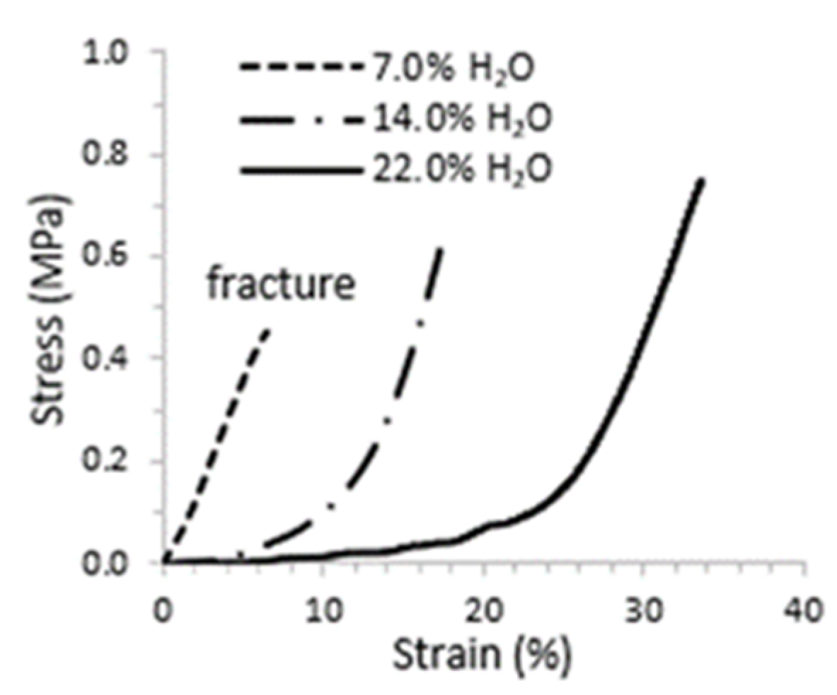 Materproc 08 00137 g002