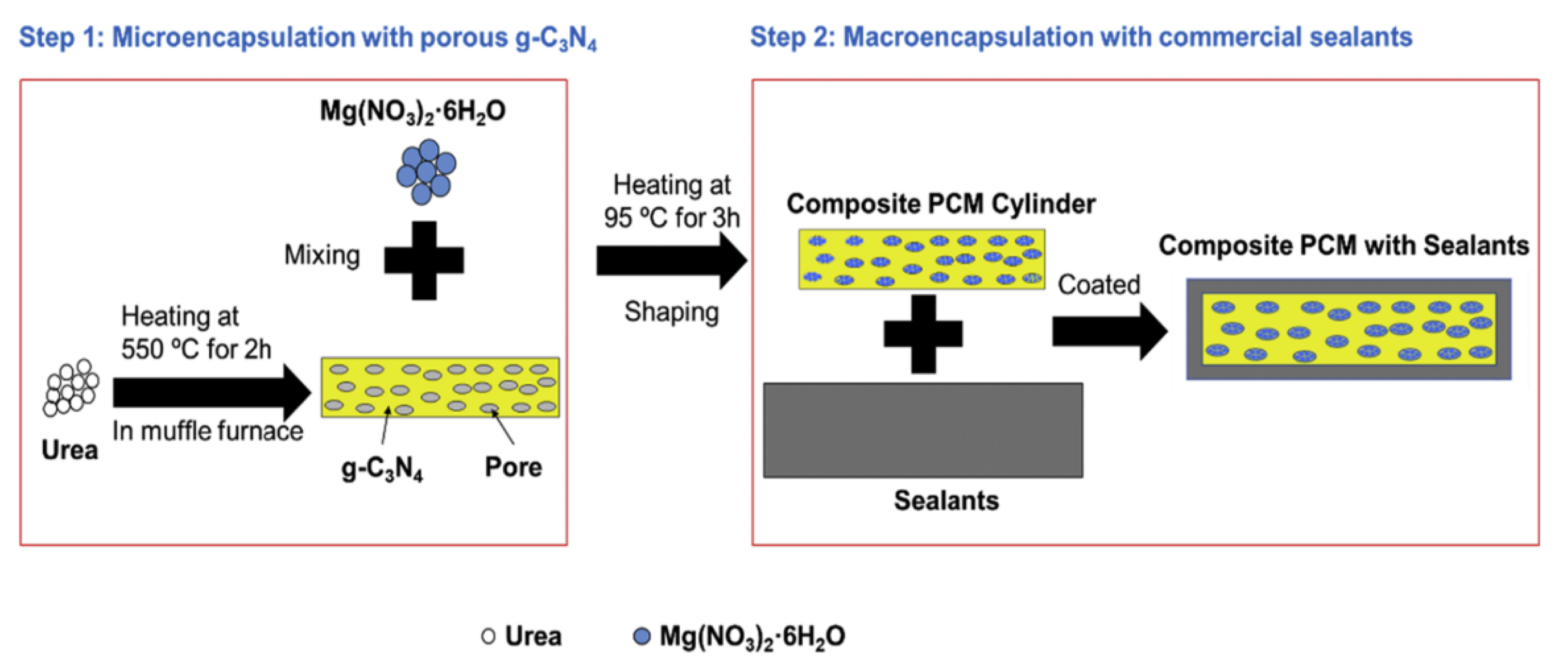 Materproc 09 00008 g004 Materproc 09 00008 g004