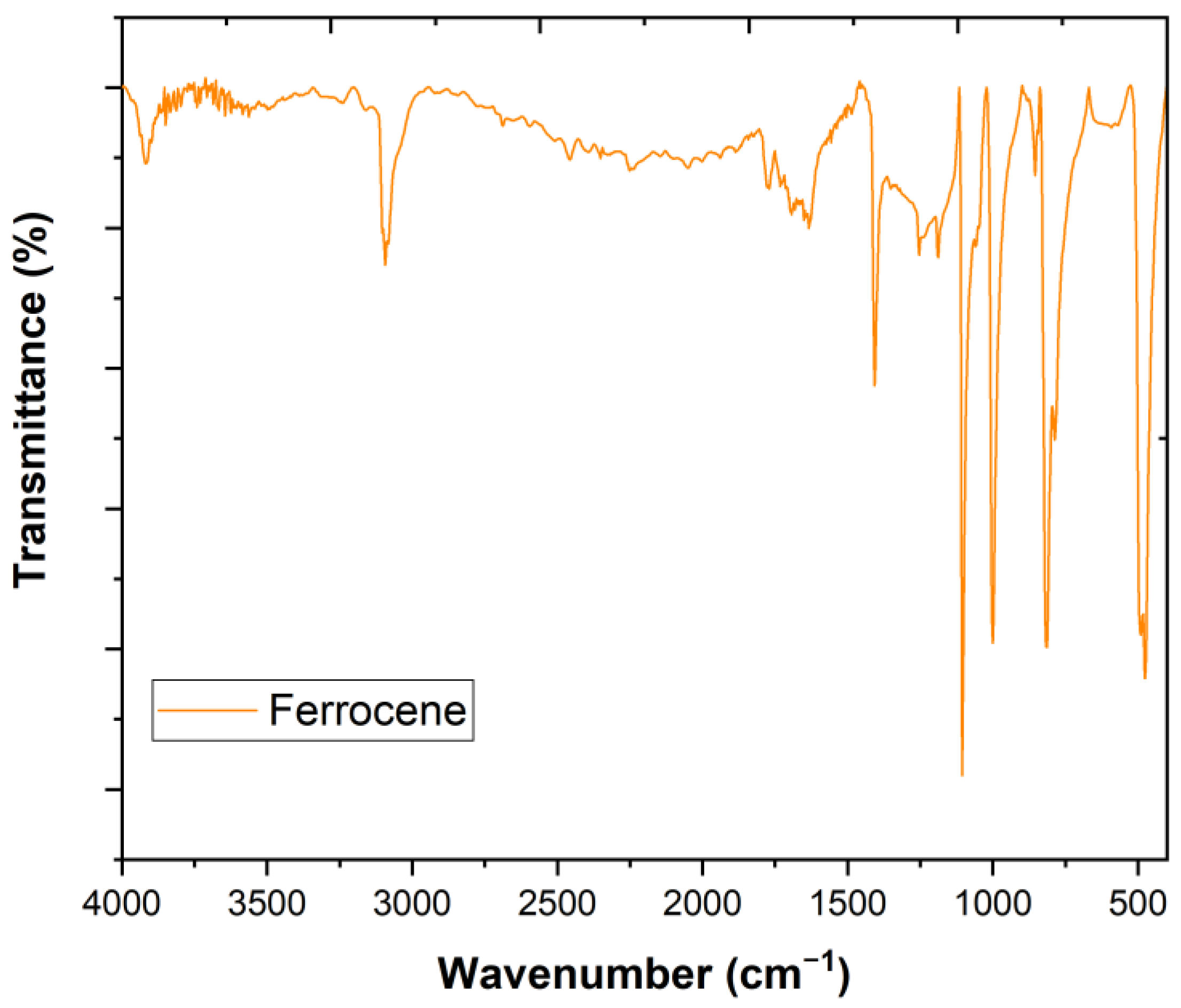 Materproc 09 00012 g001