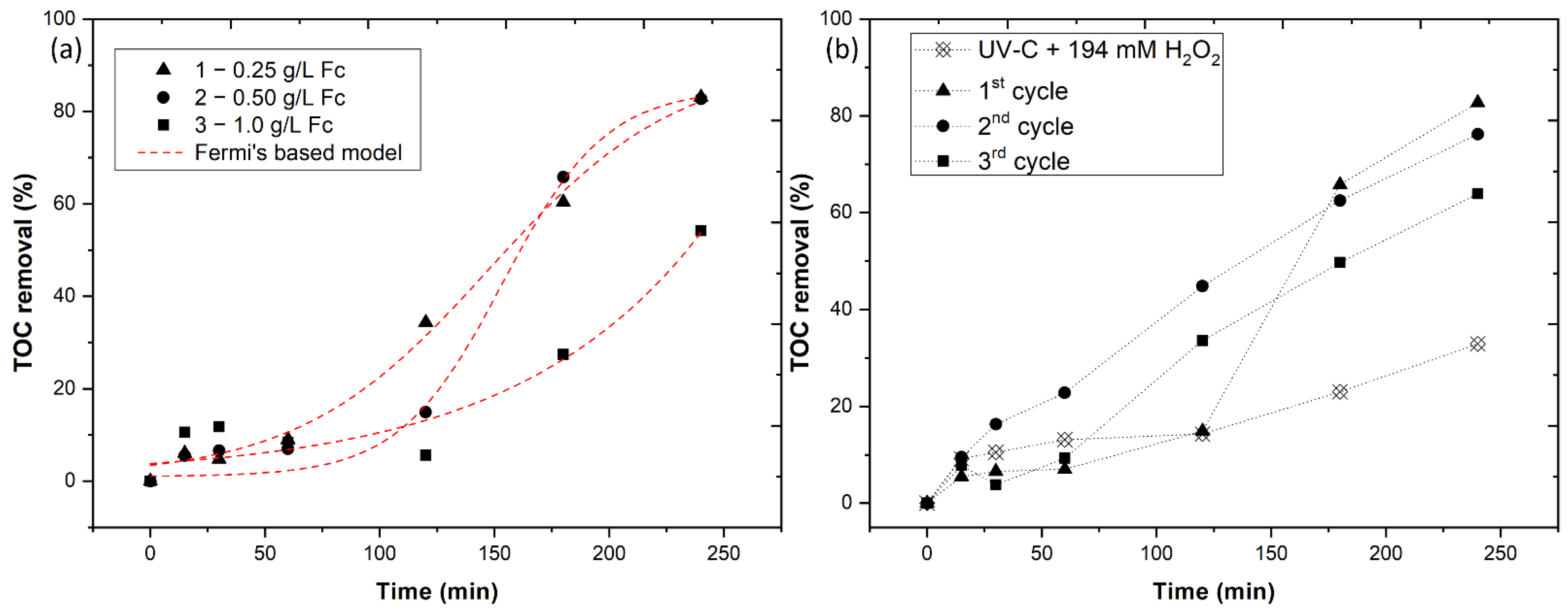 Materproc 09 00012 g003