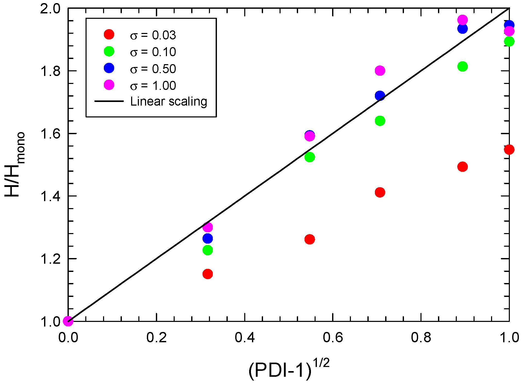 Materproc 09 00026 g004