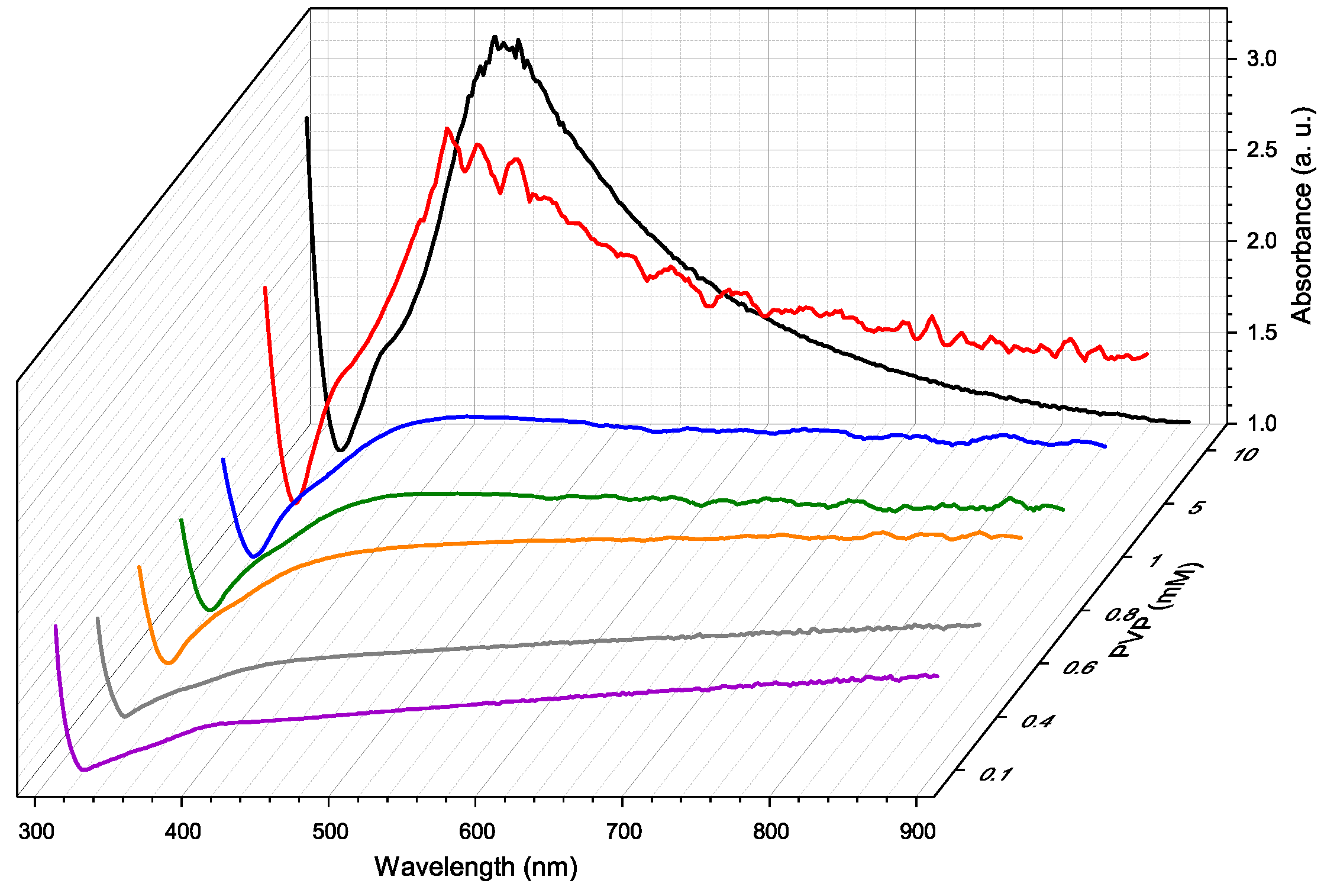 Materproc 09 00027 g001