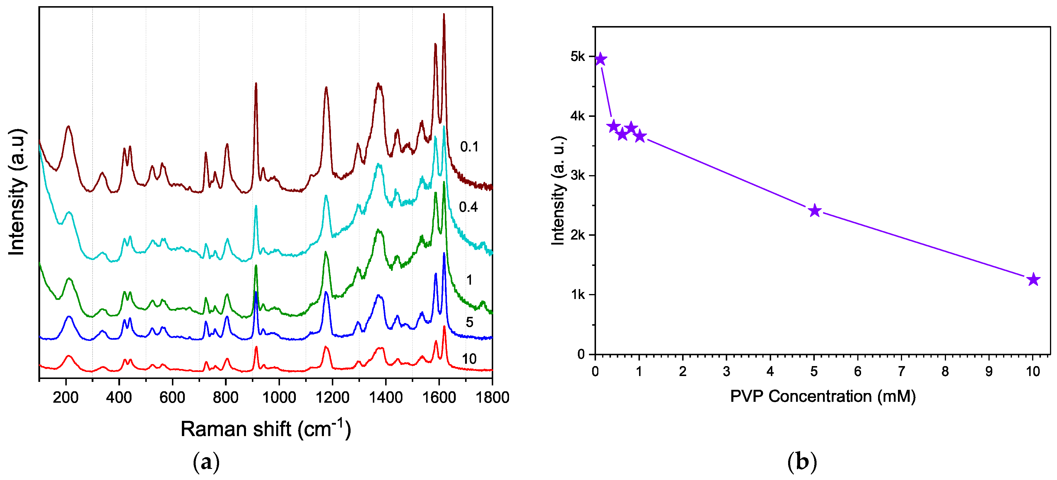 Materproc 09 00027 g004