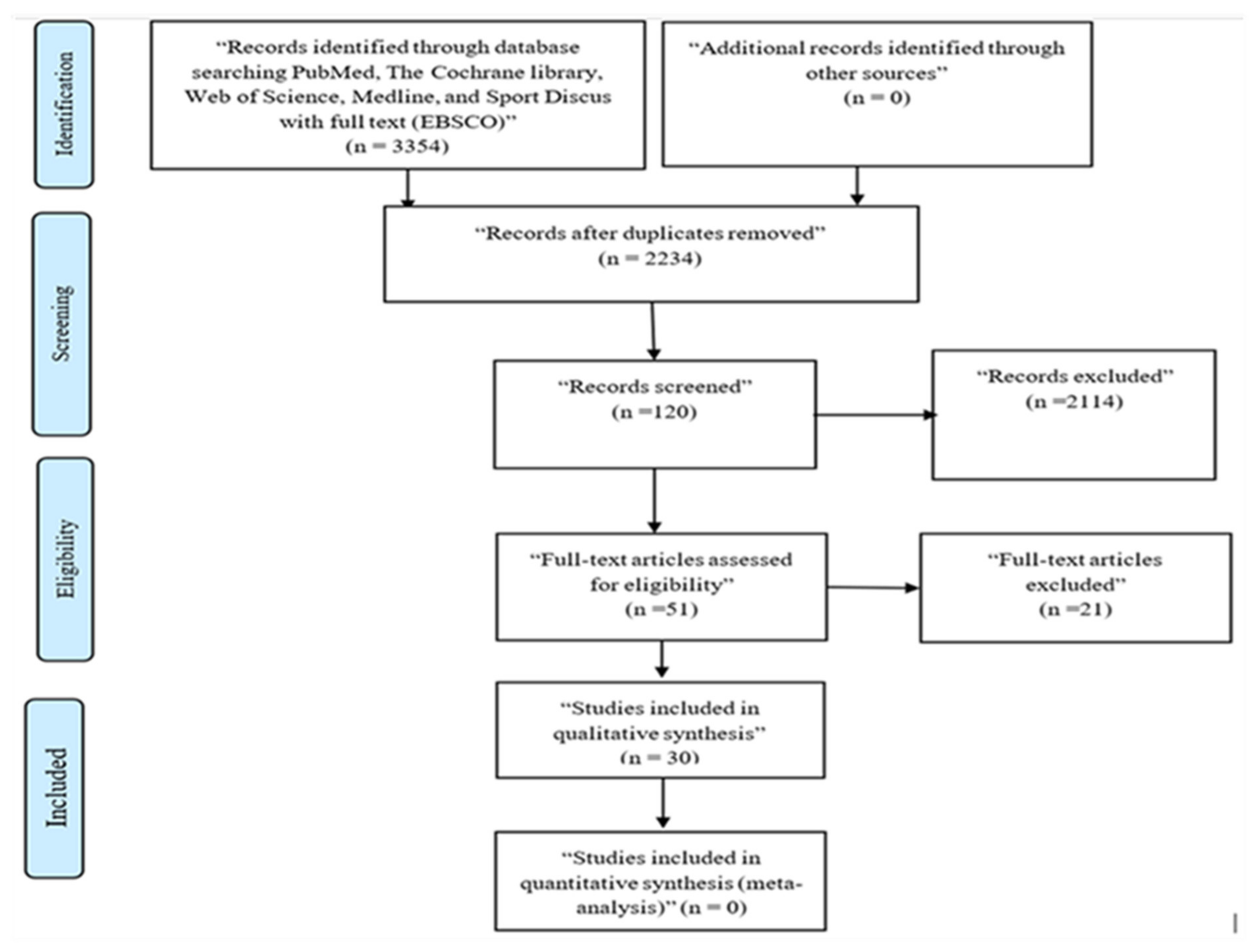 Materproc 10 00003 g001