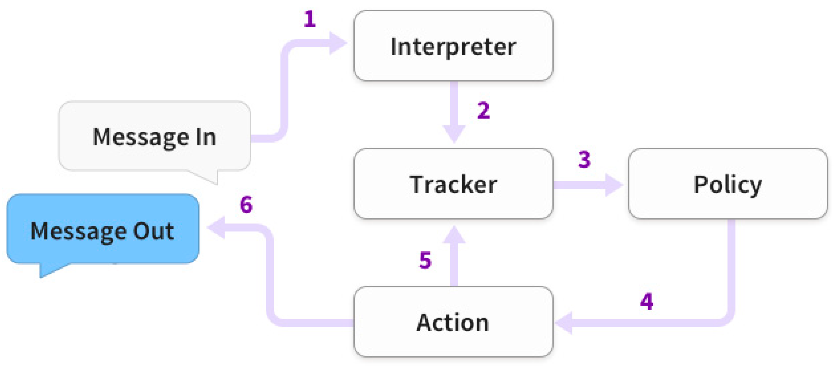 Materproc 10 00009 g002