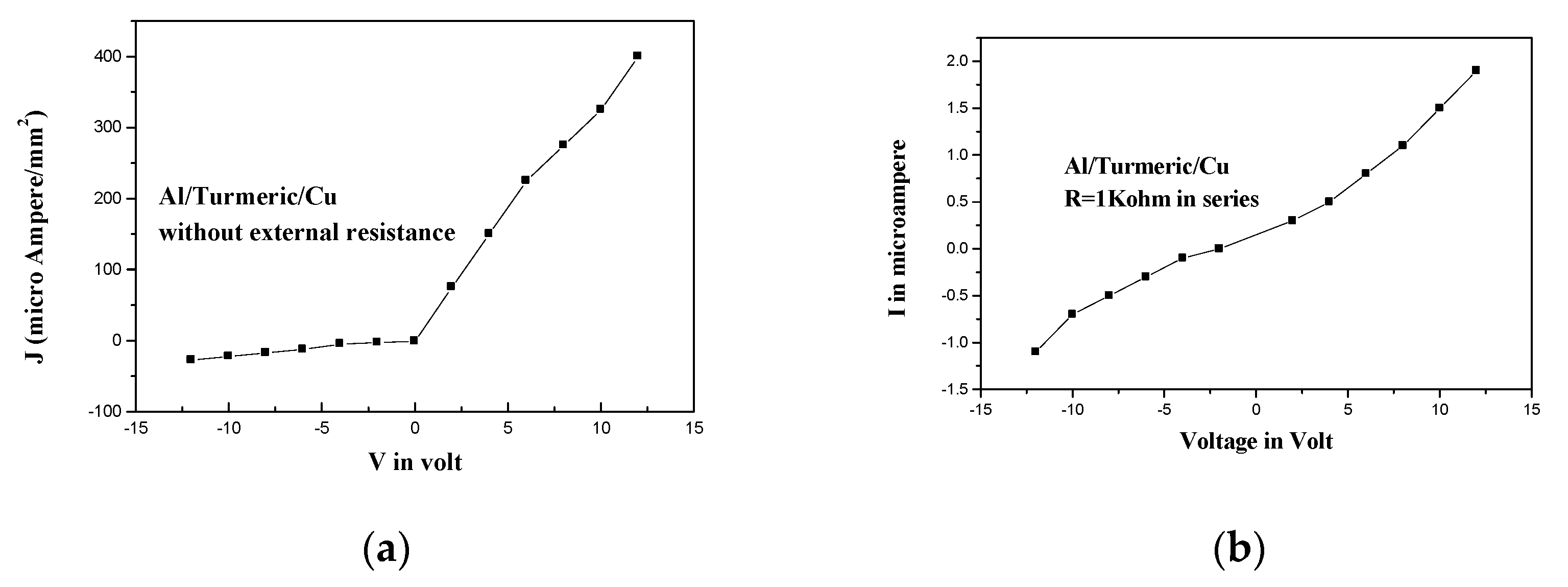 Materproc 10 00011 g001