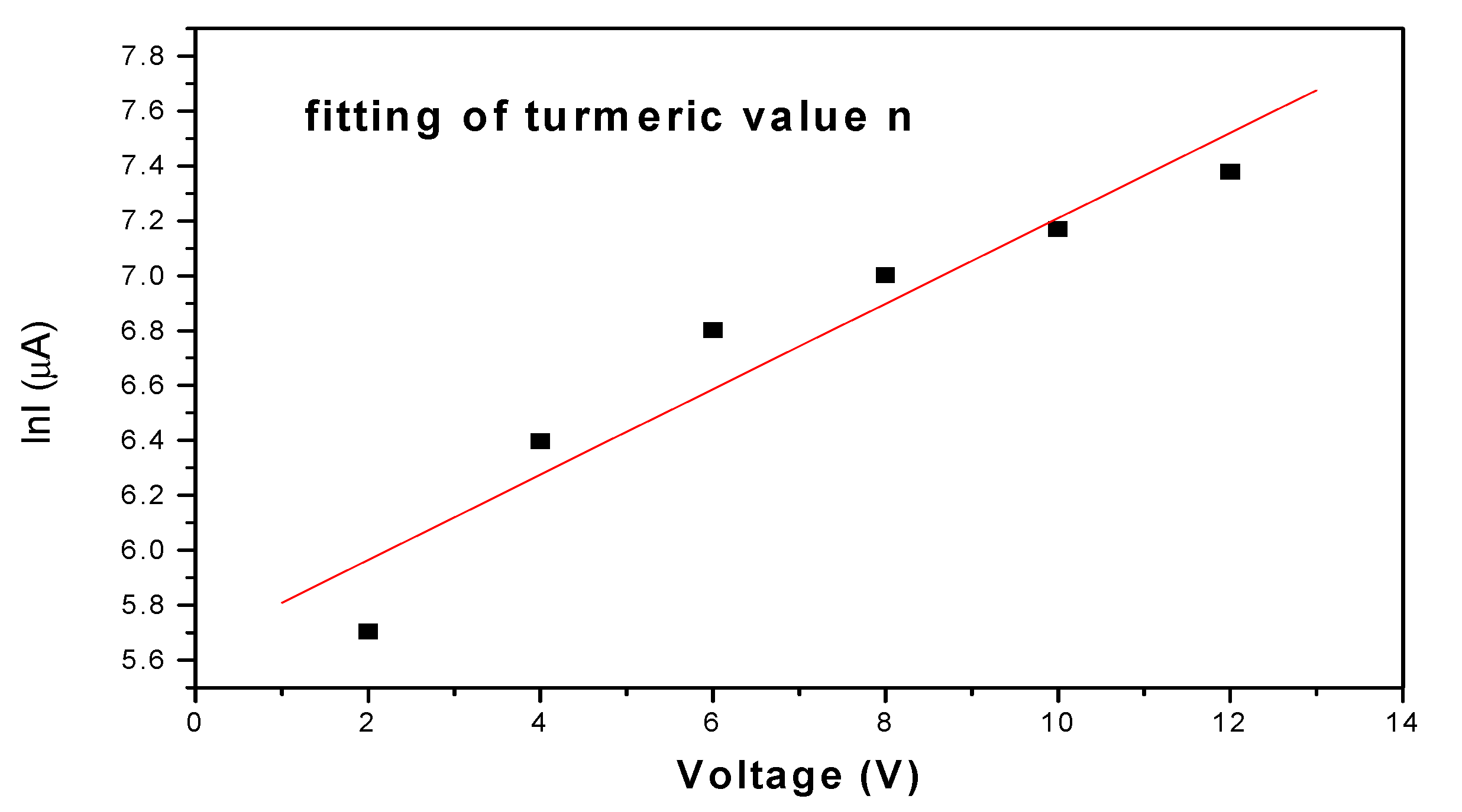 Materproc 10 00011 g002