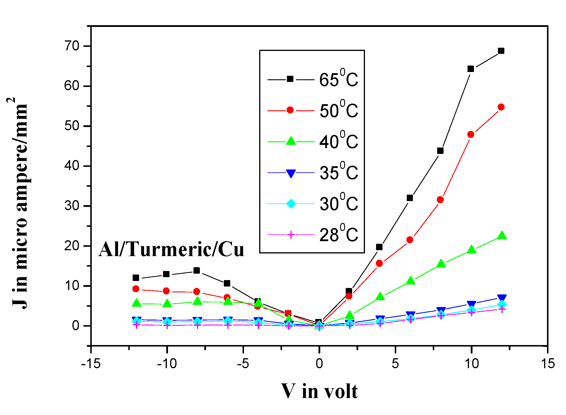 Materproc 10 00011 g003