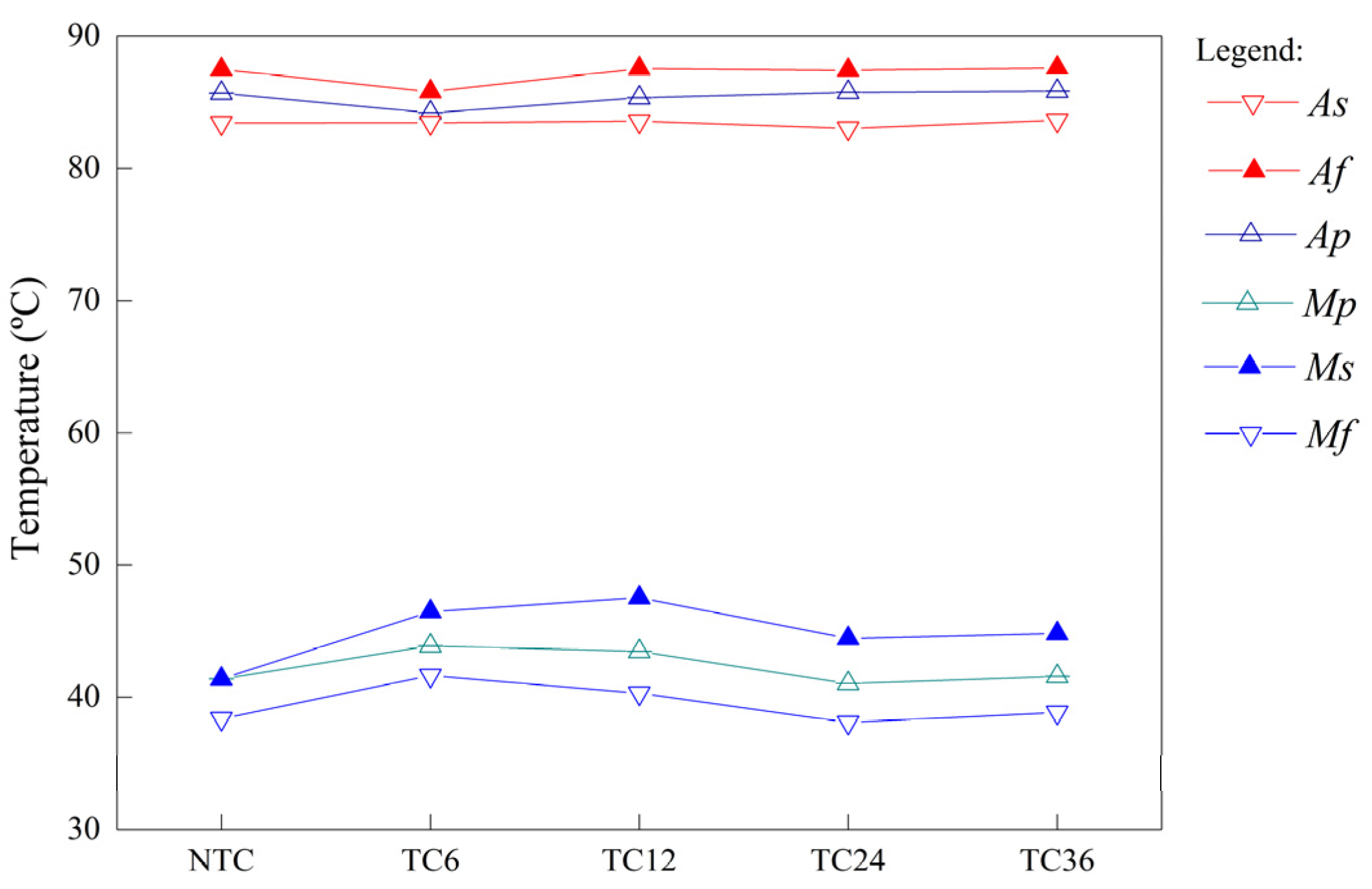 Materproc 11 00002 g004 Materproc 11 00002 g004