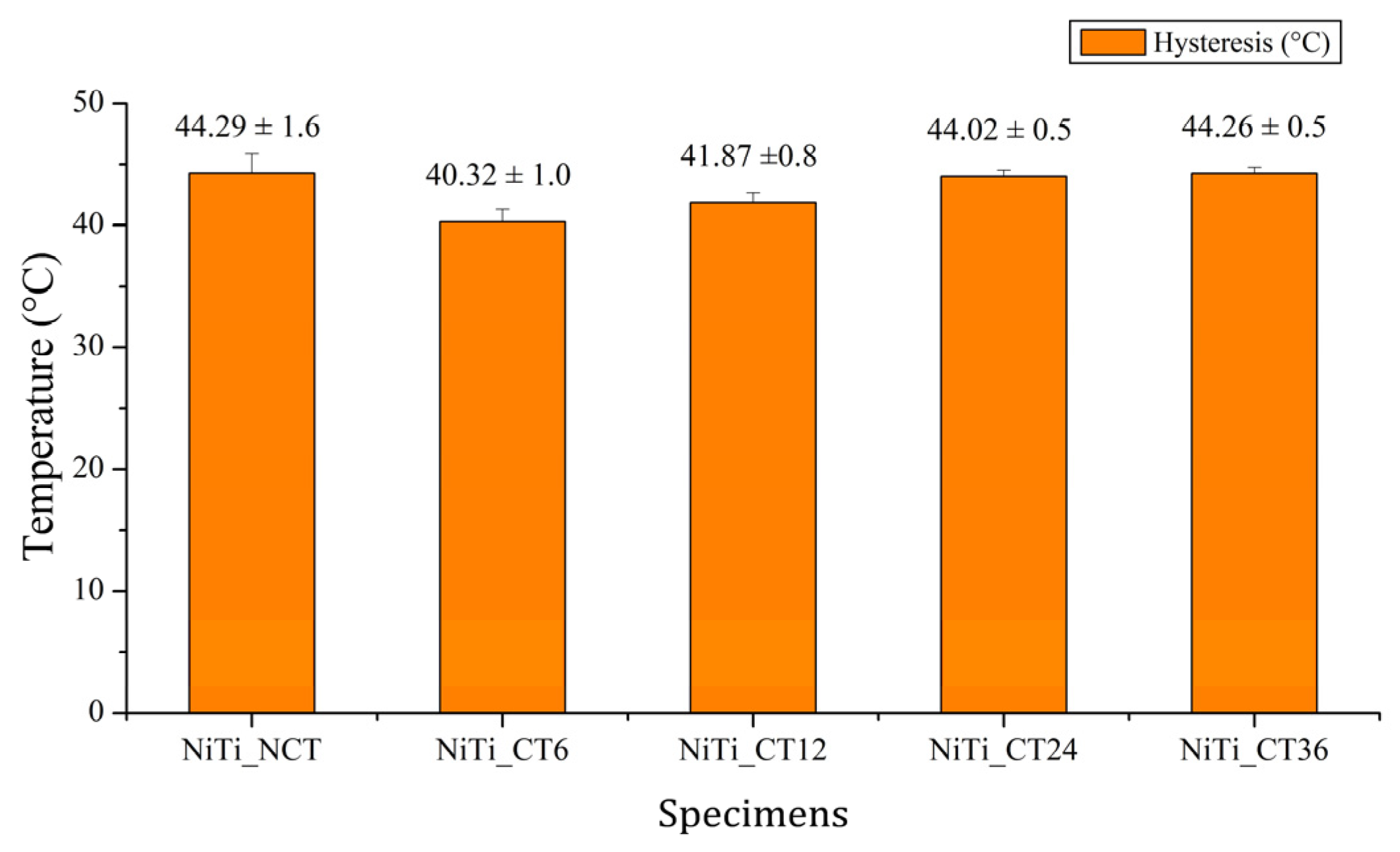 Materproc 11 00002 g005 Materproc 11 00002 g005