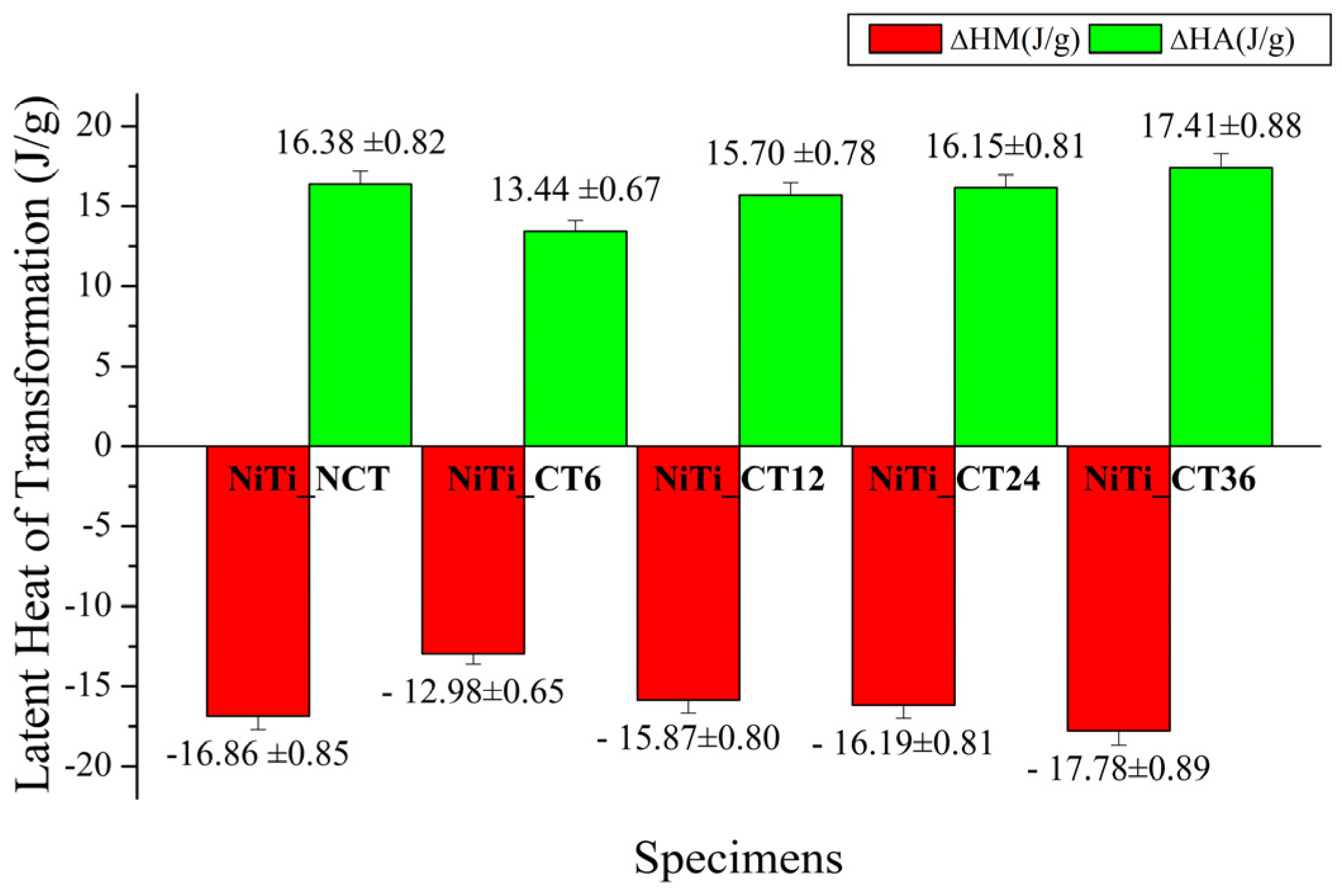 Materproc 11 00002 g006 Materproc 11 00002 g006