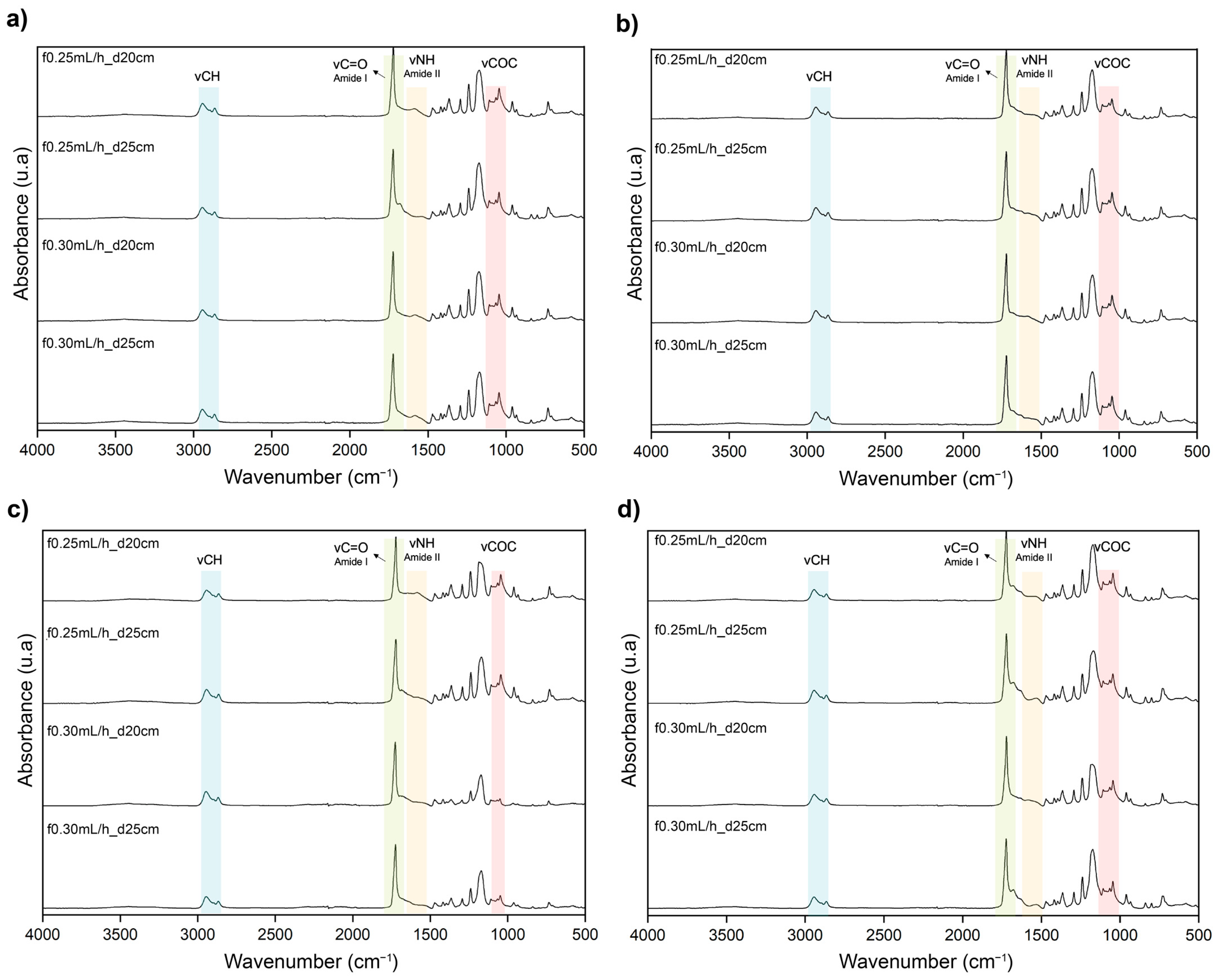 Materproc 11 00005 g002