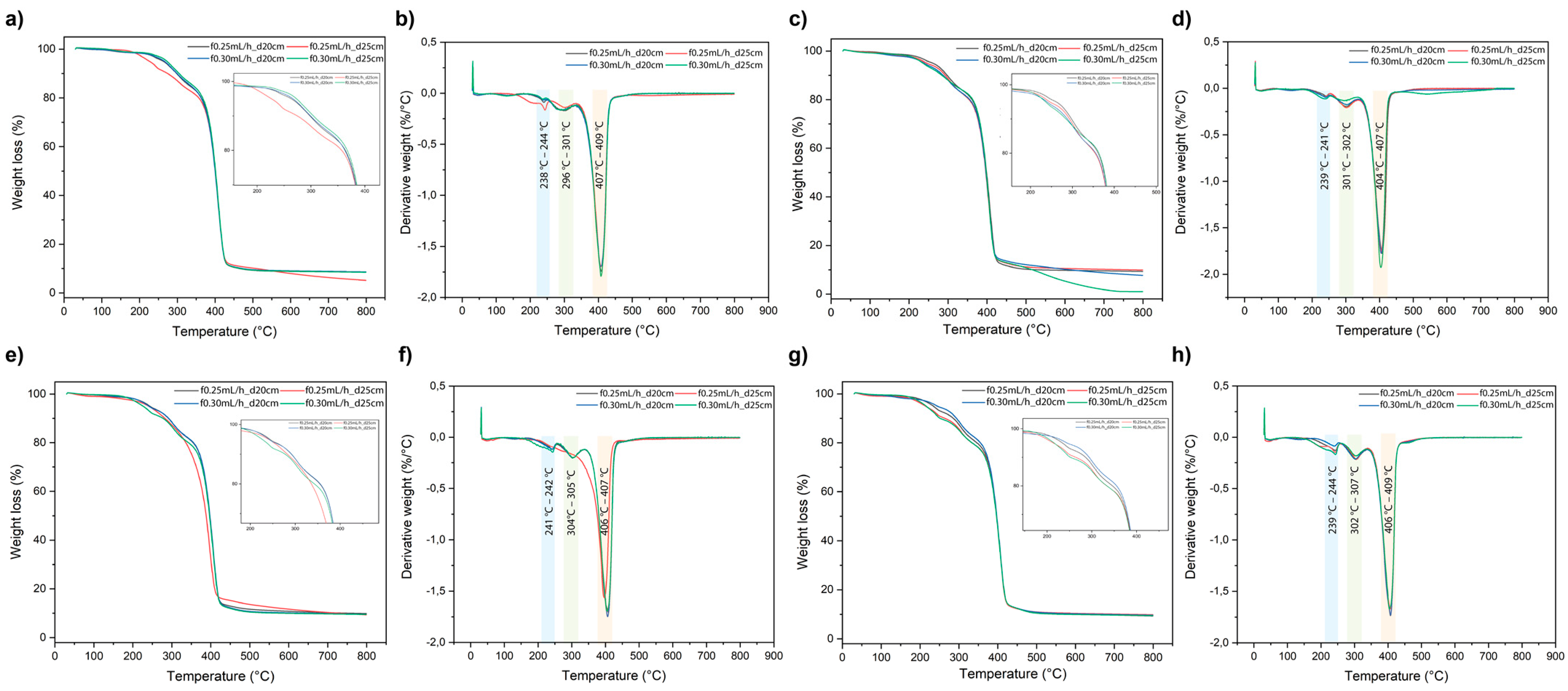 Materproc 11 00005 g003