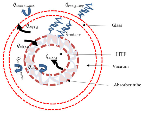 Materproc 11 00006 g001