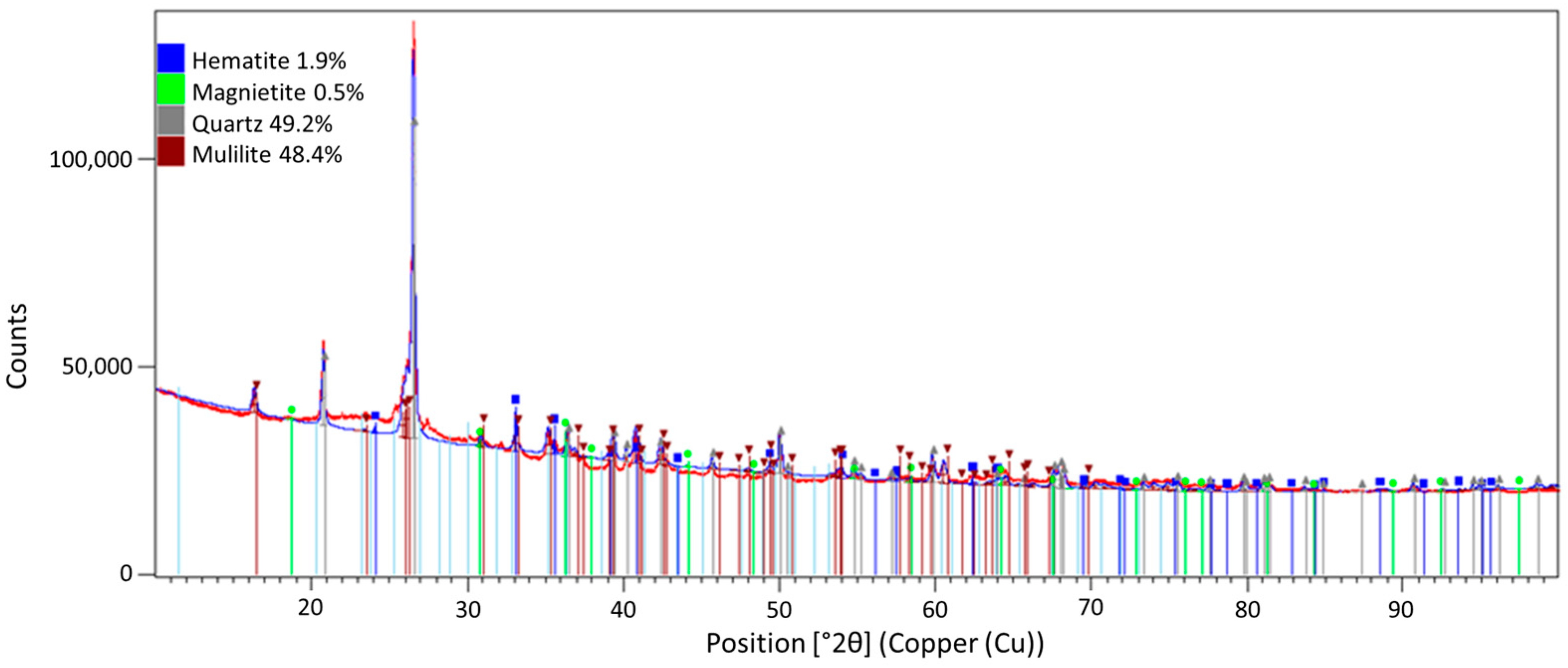 Materproc 13 00003 g002