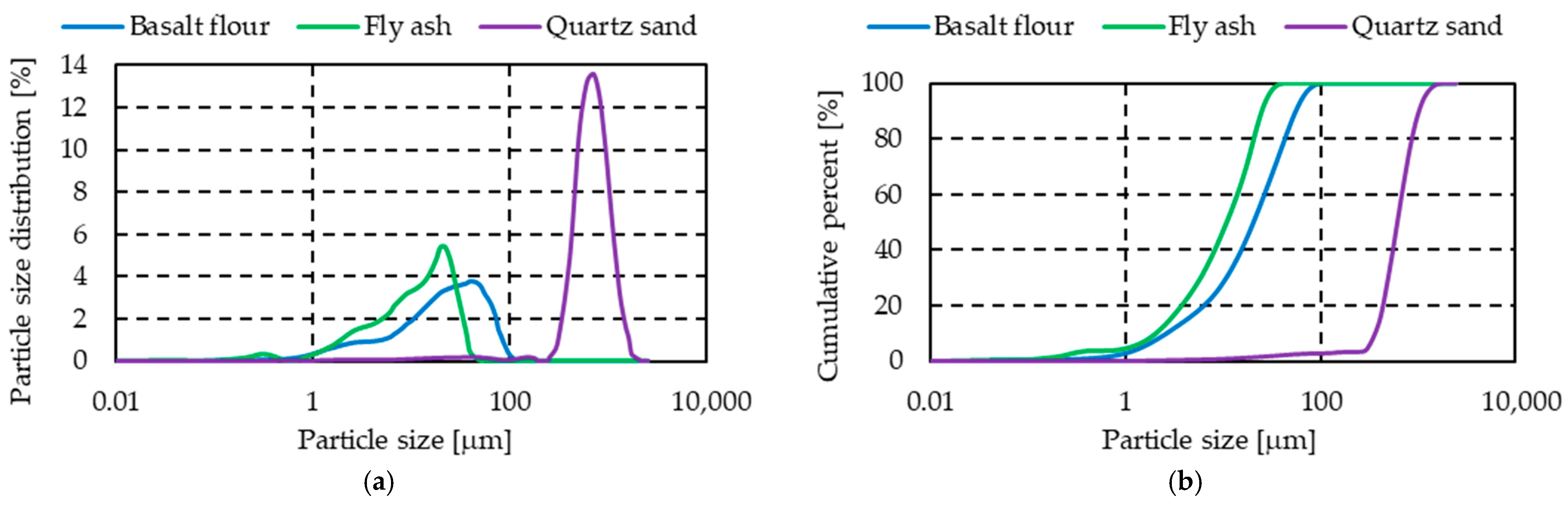 Materproc 13 00003 g003