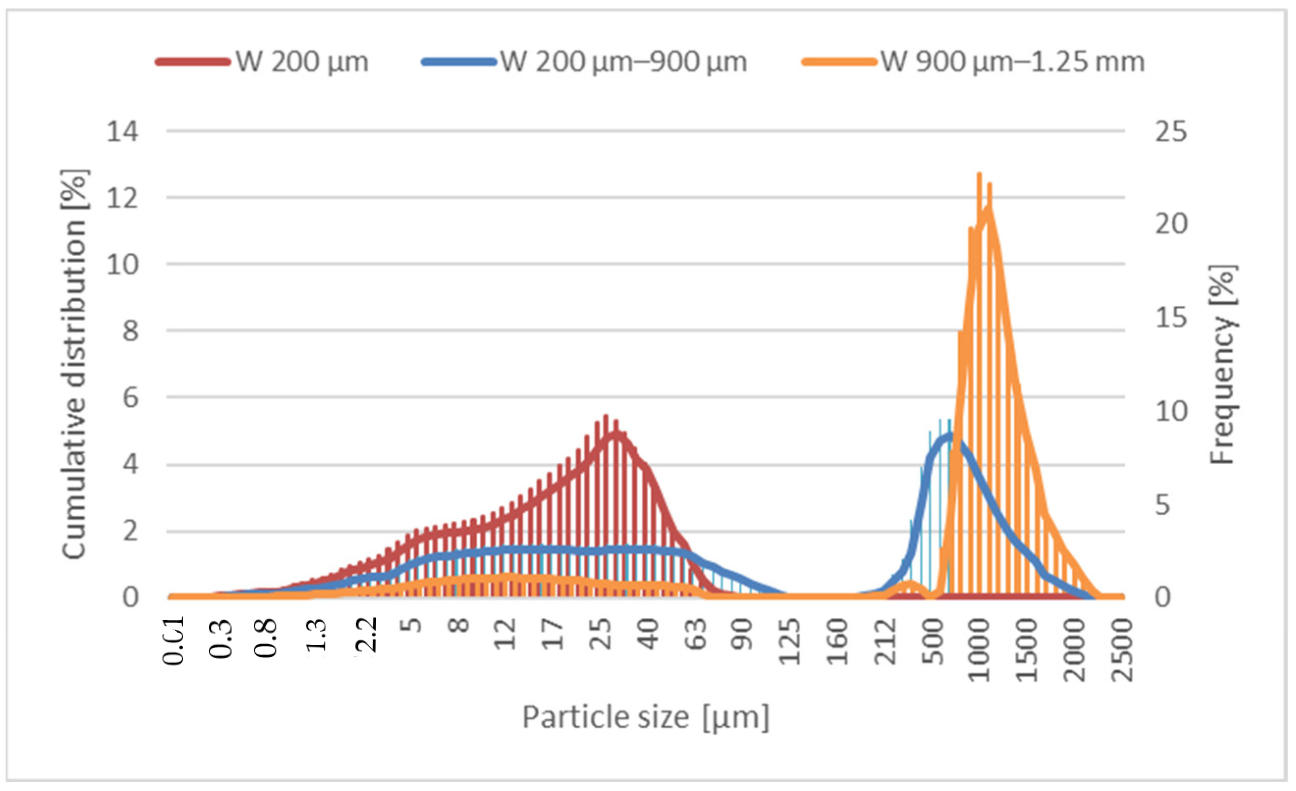 Materproc 13 00004 g001