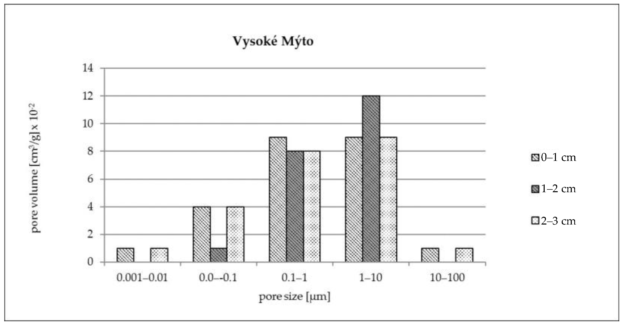 Materproc 13 00006 g002