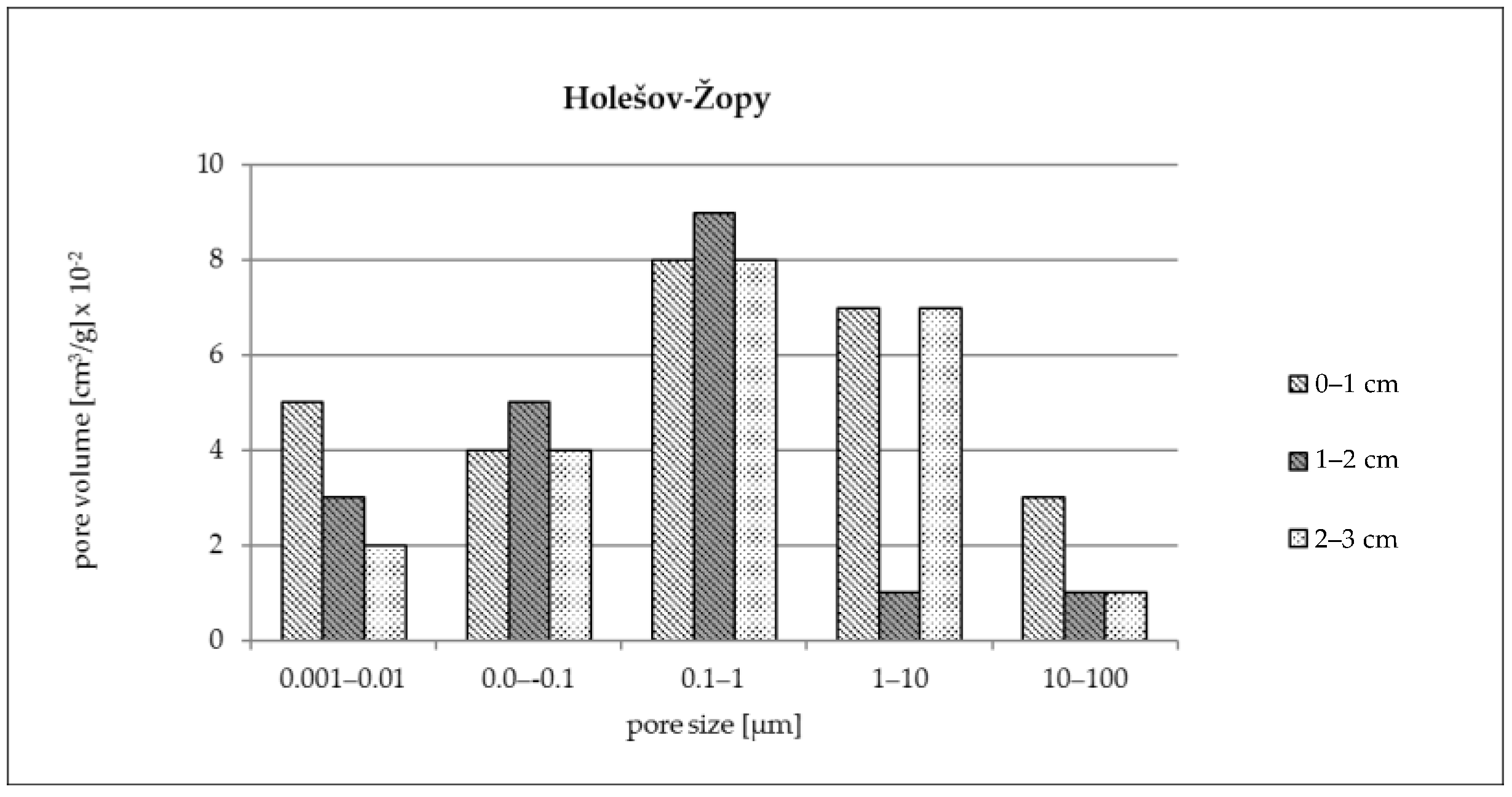 Materproc 13 00006 g003