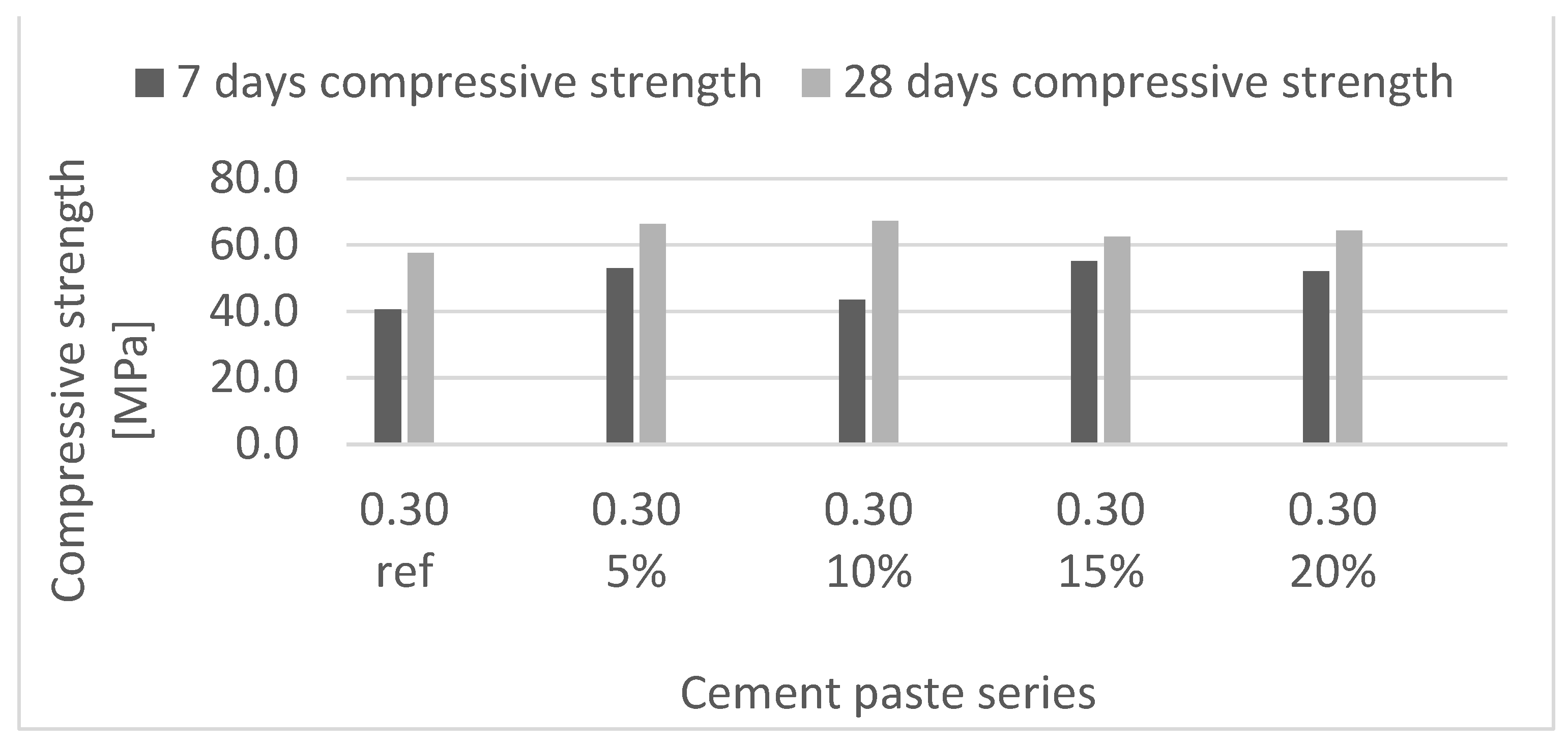 Materproc 13 00010 g003