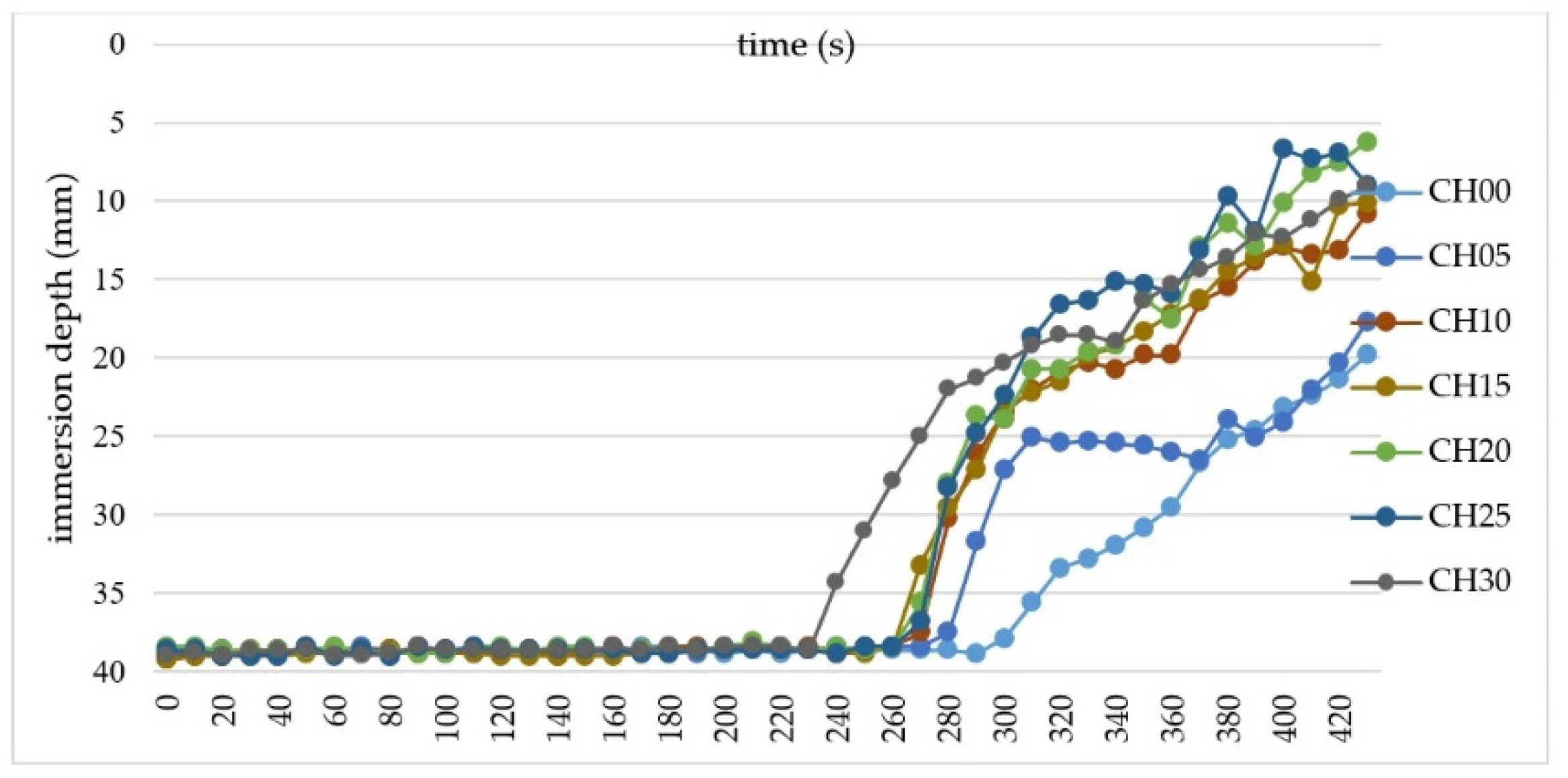 Materproc 13 00018 g002