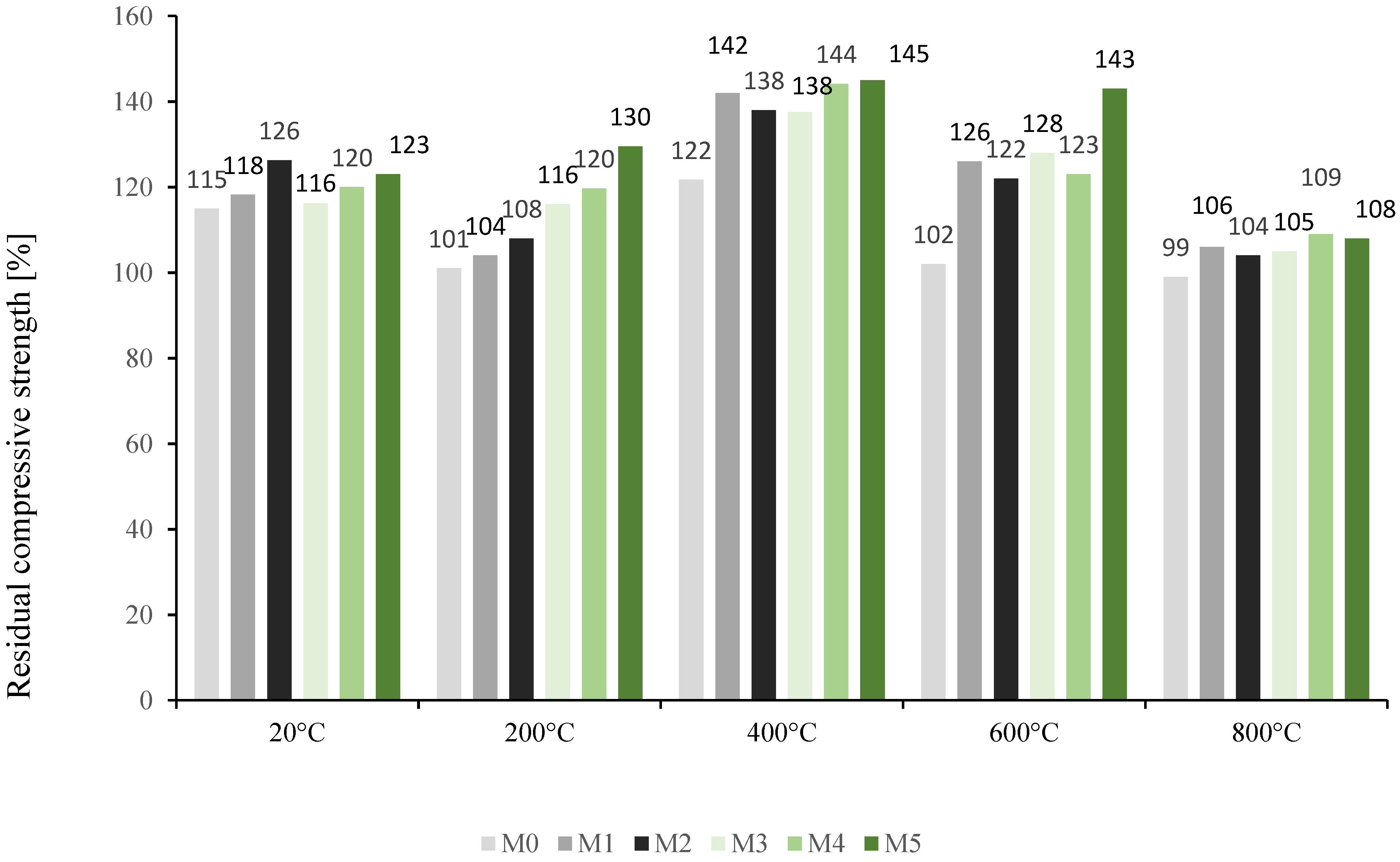 Materproc 13 00020 g004