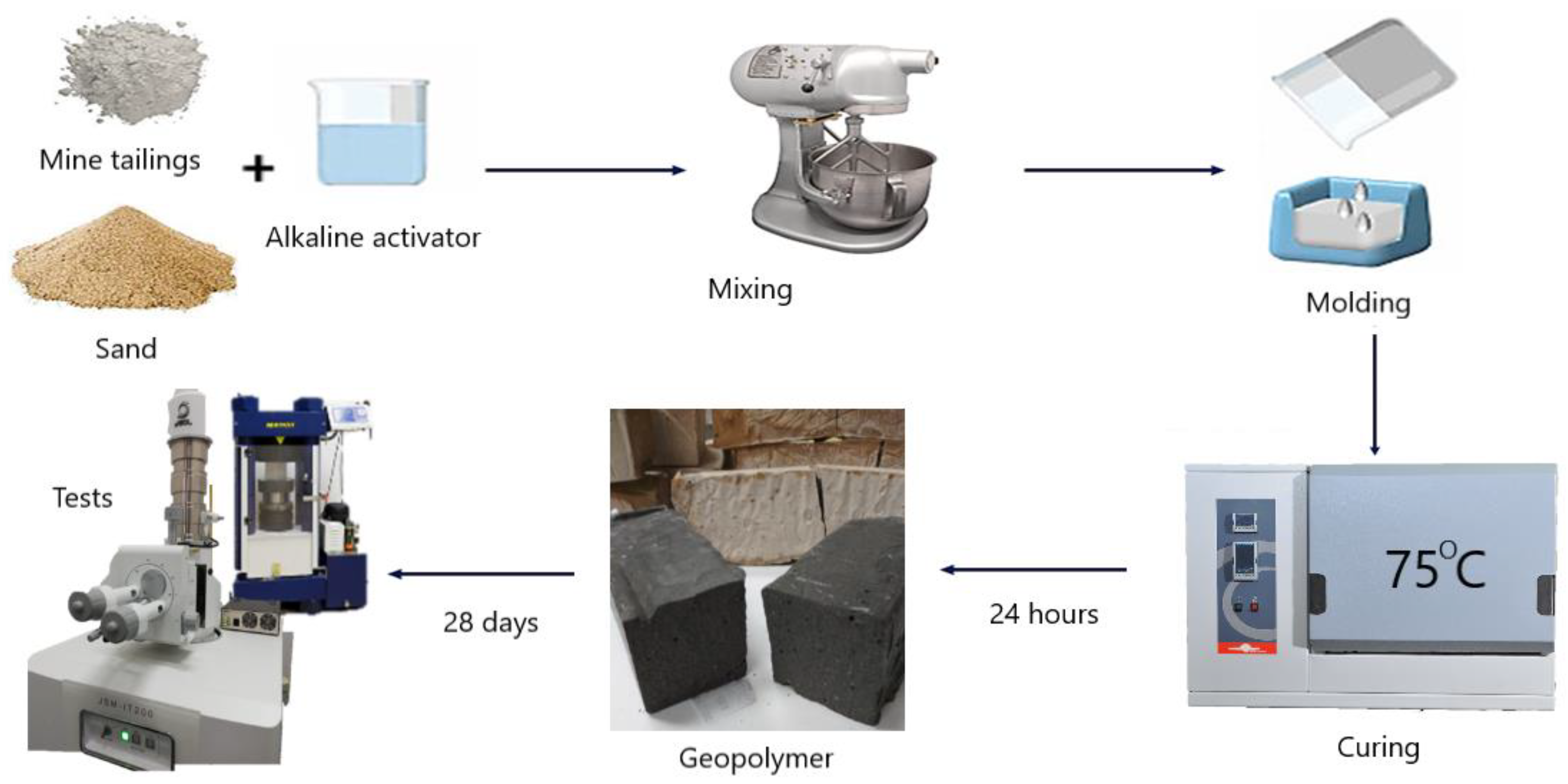 Materproc 13 00021 g001