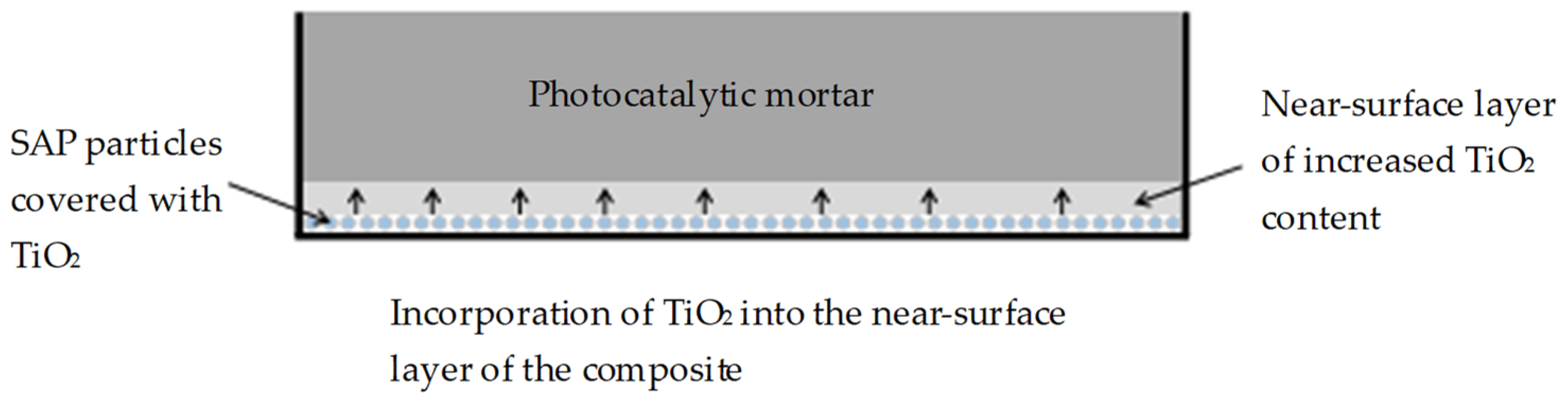 Materproc 13 00023 g003