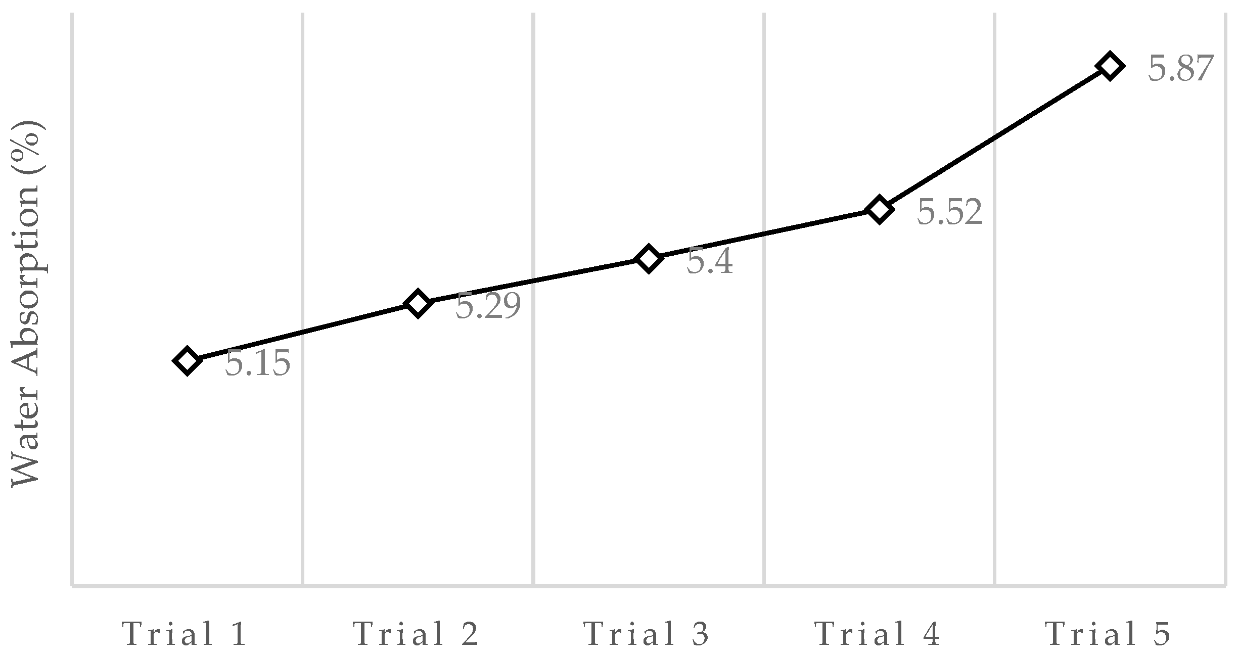 Materproc 13 00025 g003