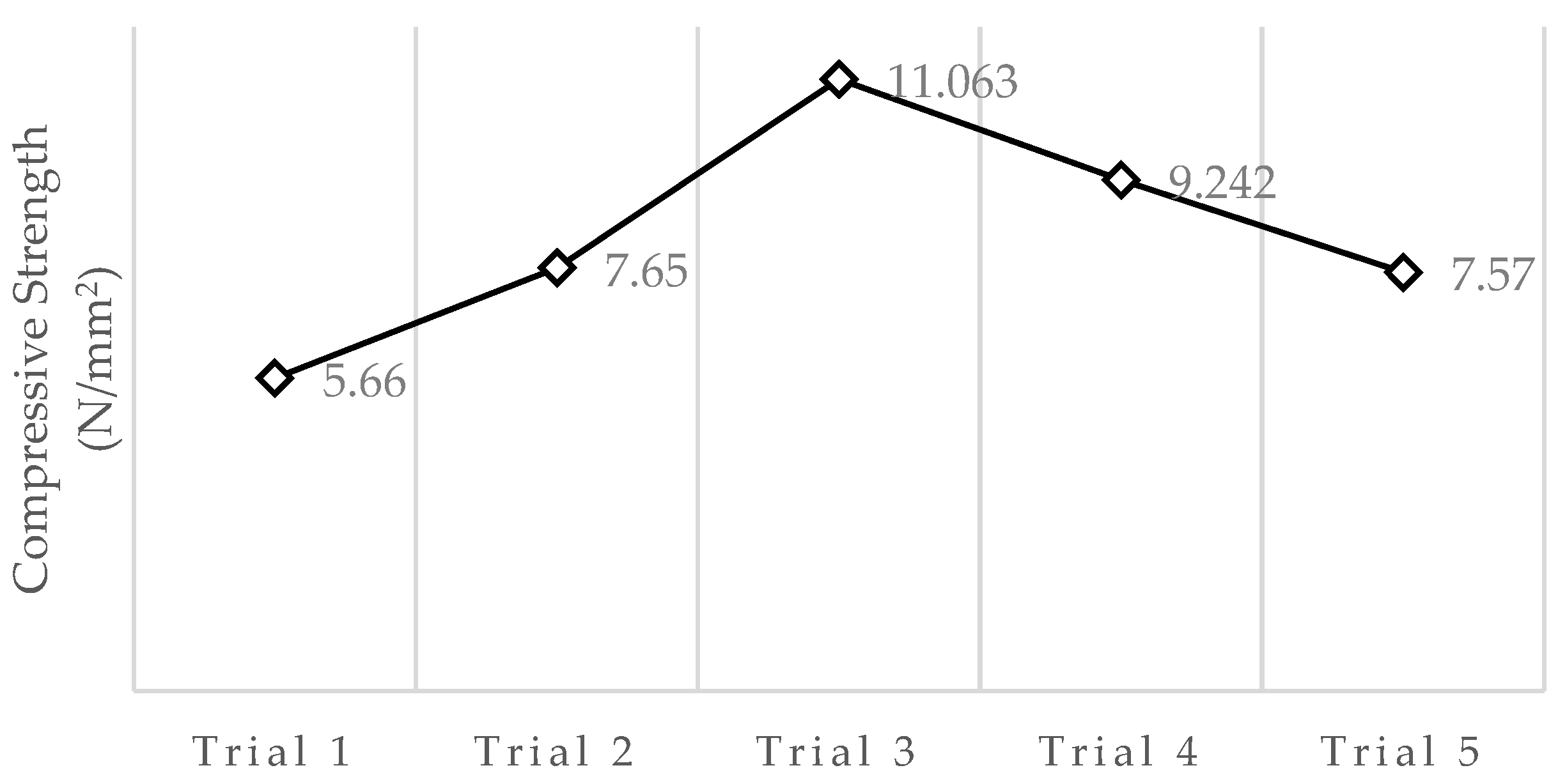 Materproc 13 00025 g005