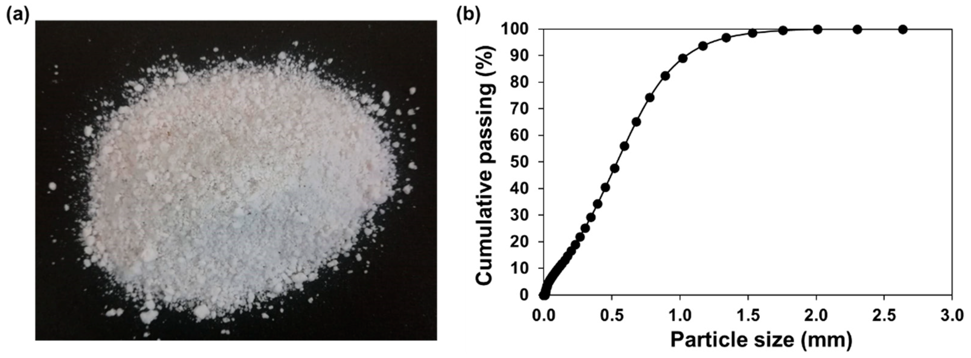 Materproc 13 00030 g001