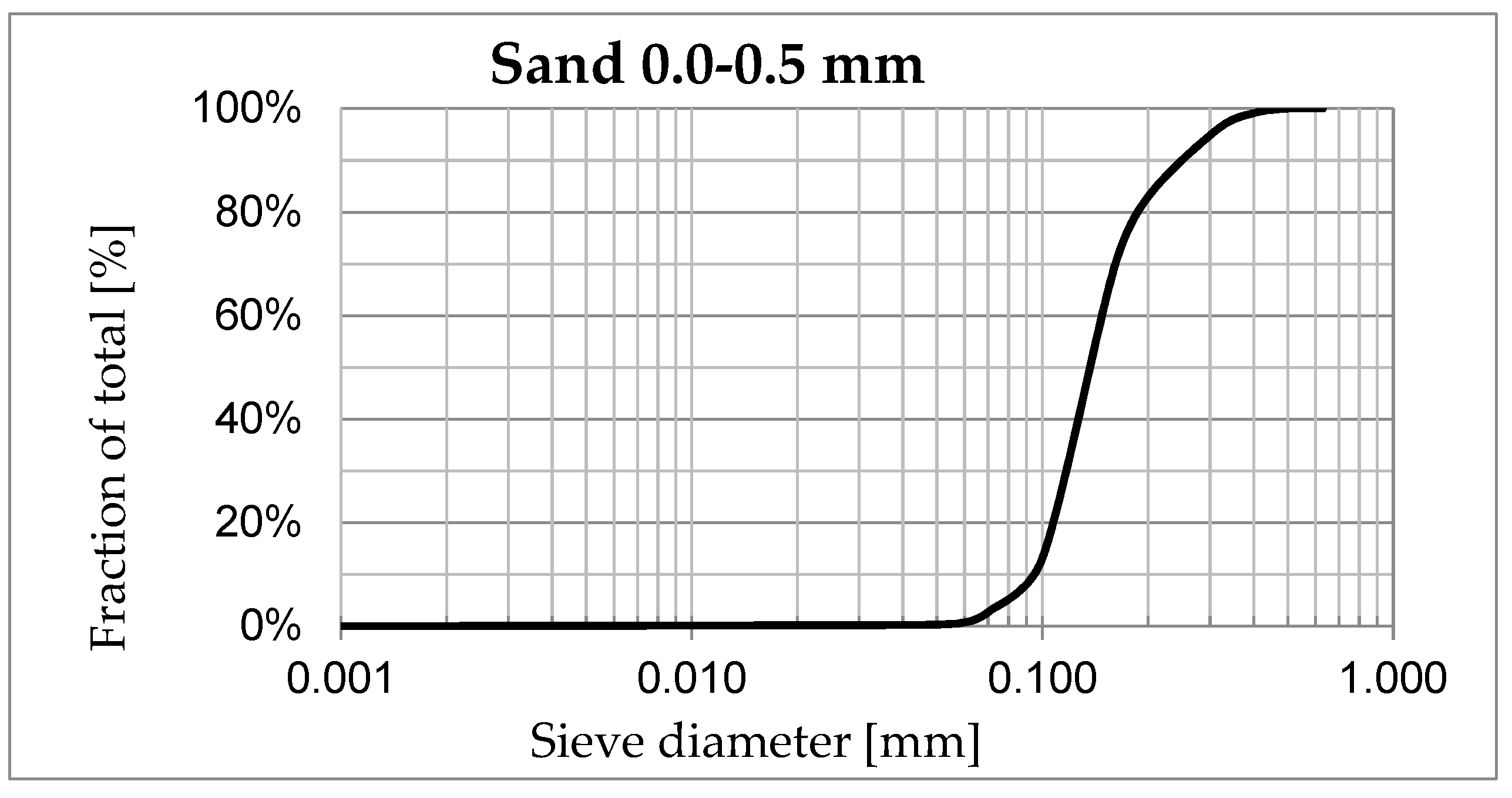 Materproc 13 00032 g001