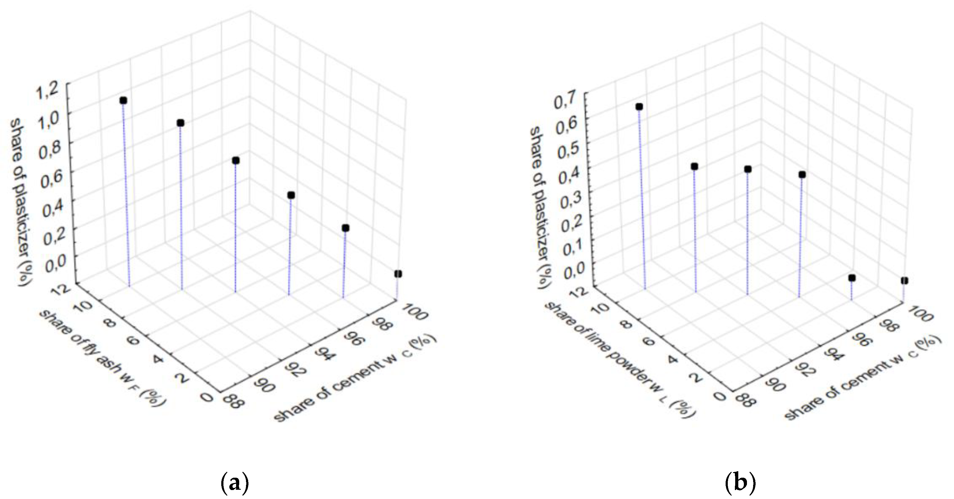 Materproc 13 00032 g006