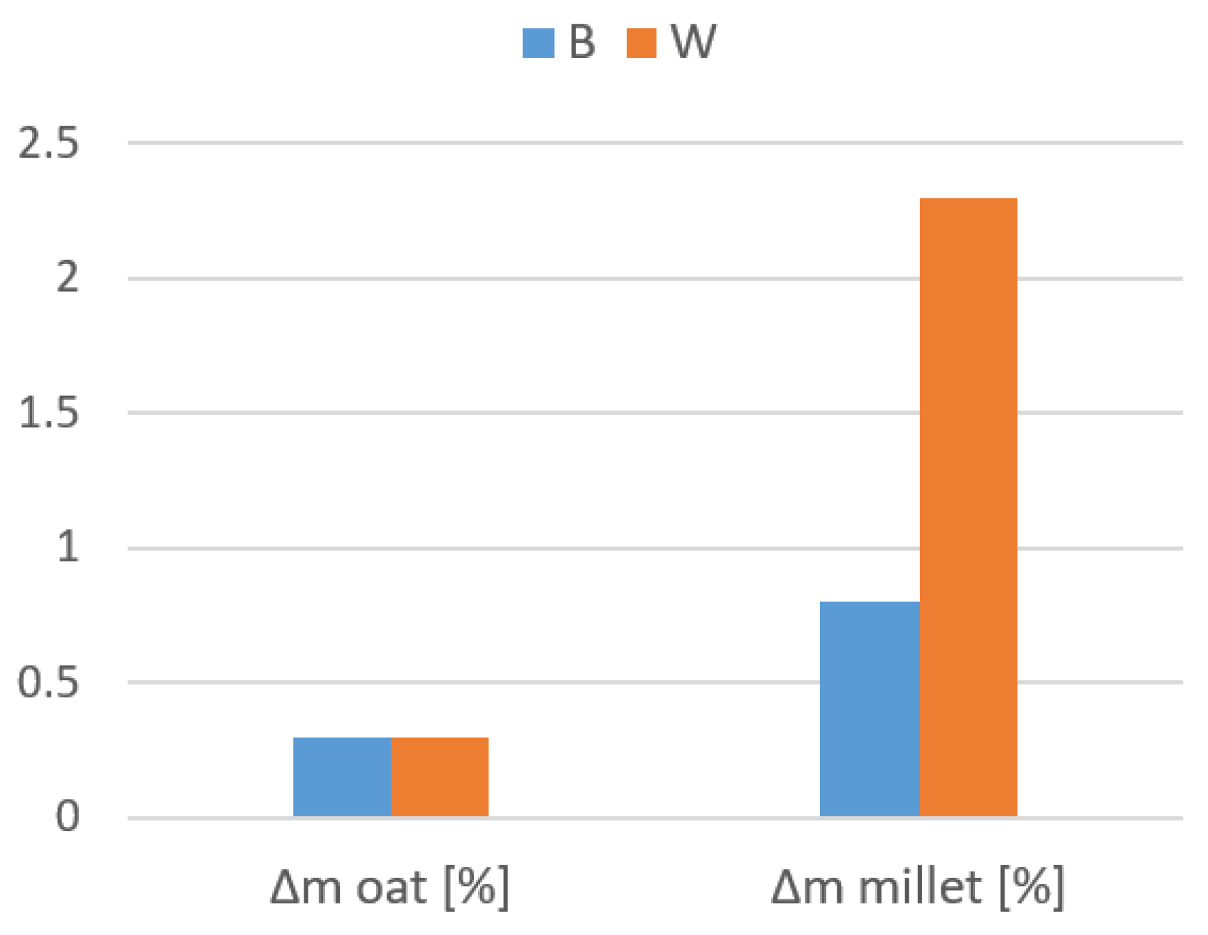 Materproc 13 00033 g003