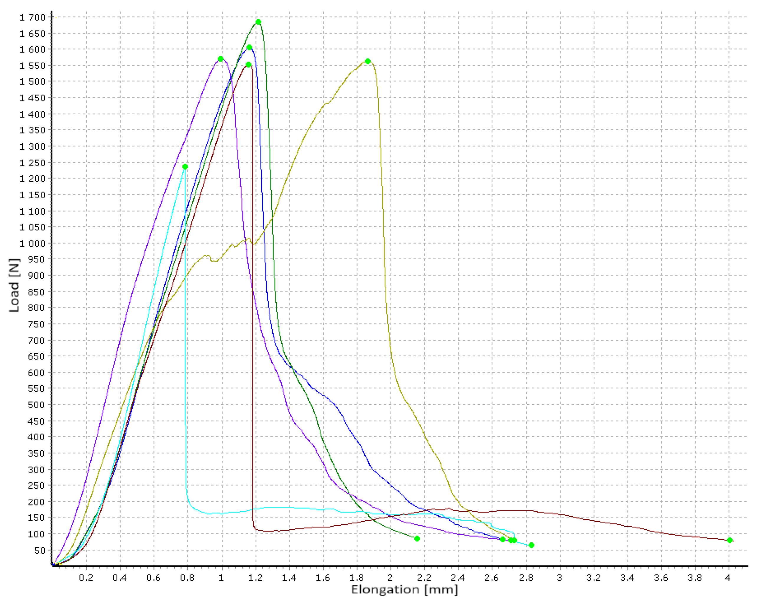 Materproc 13 00036 g003