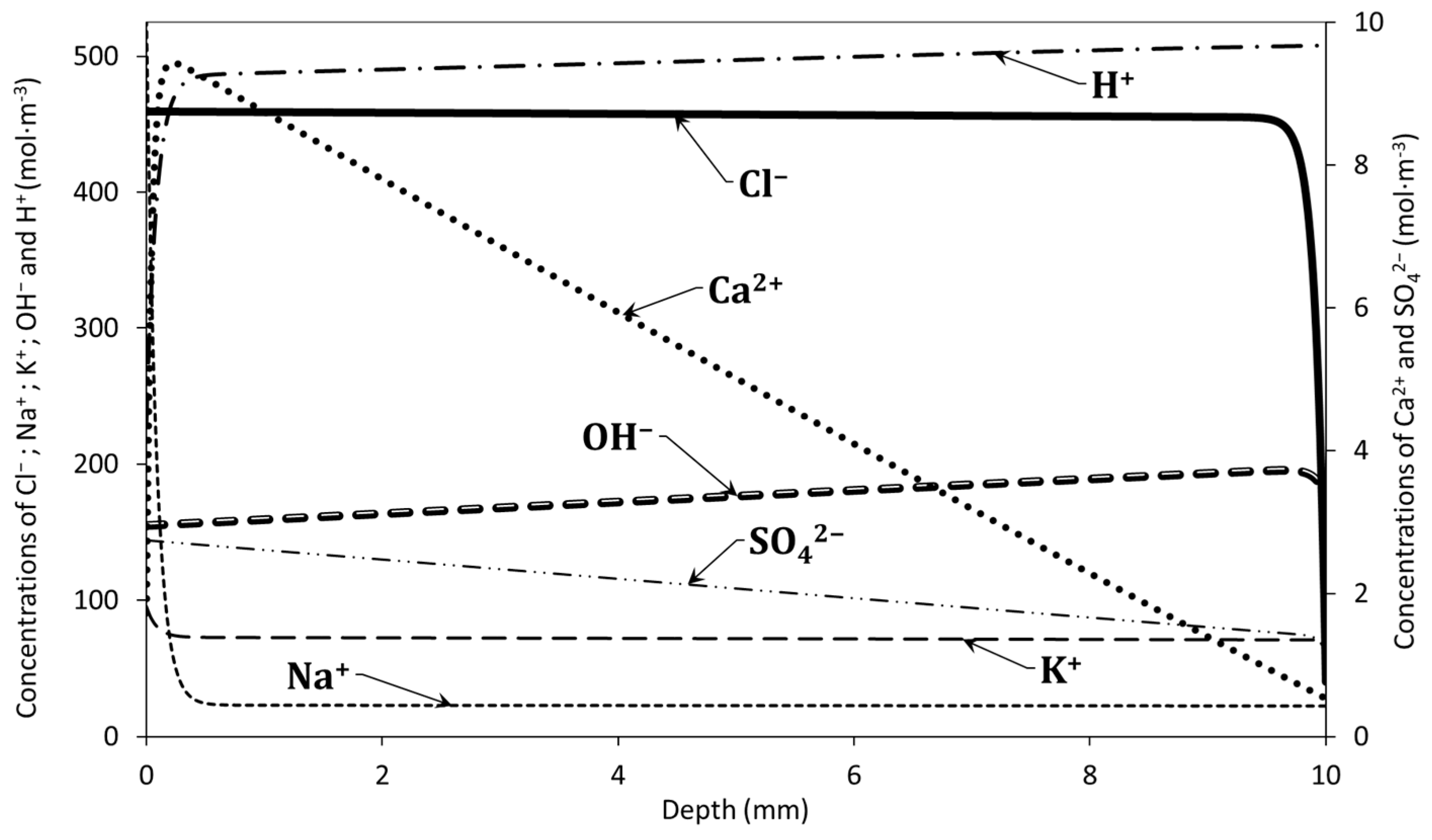 Materproc 13 00037 g001