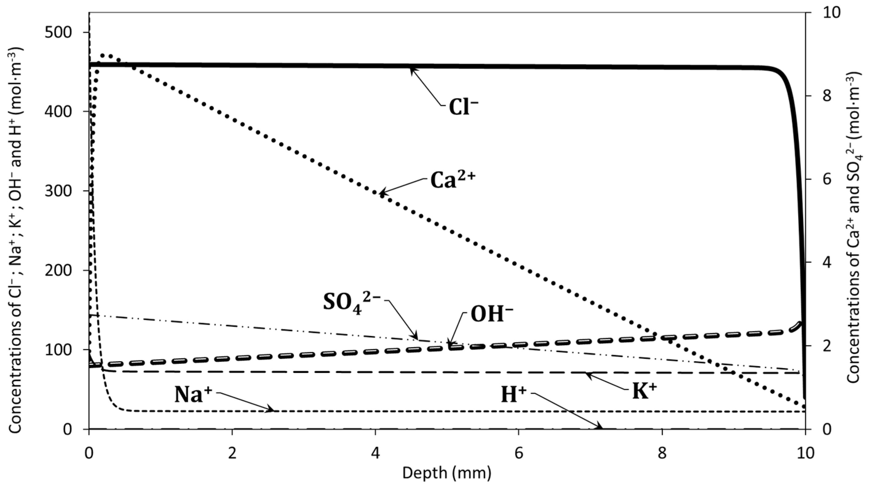 Materproc 13 00037 g002