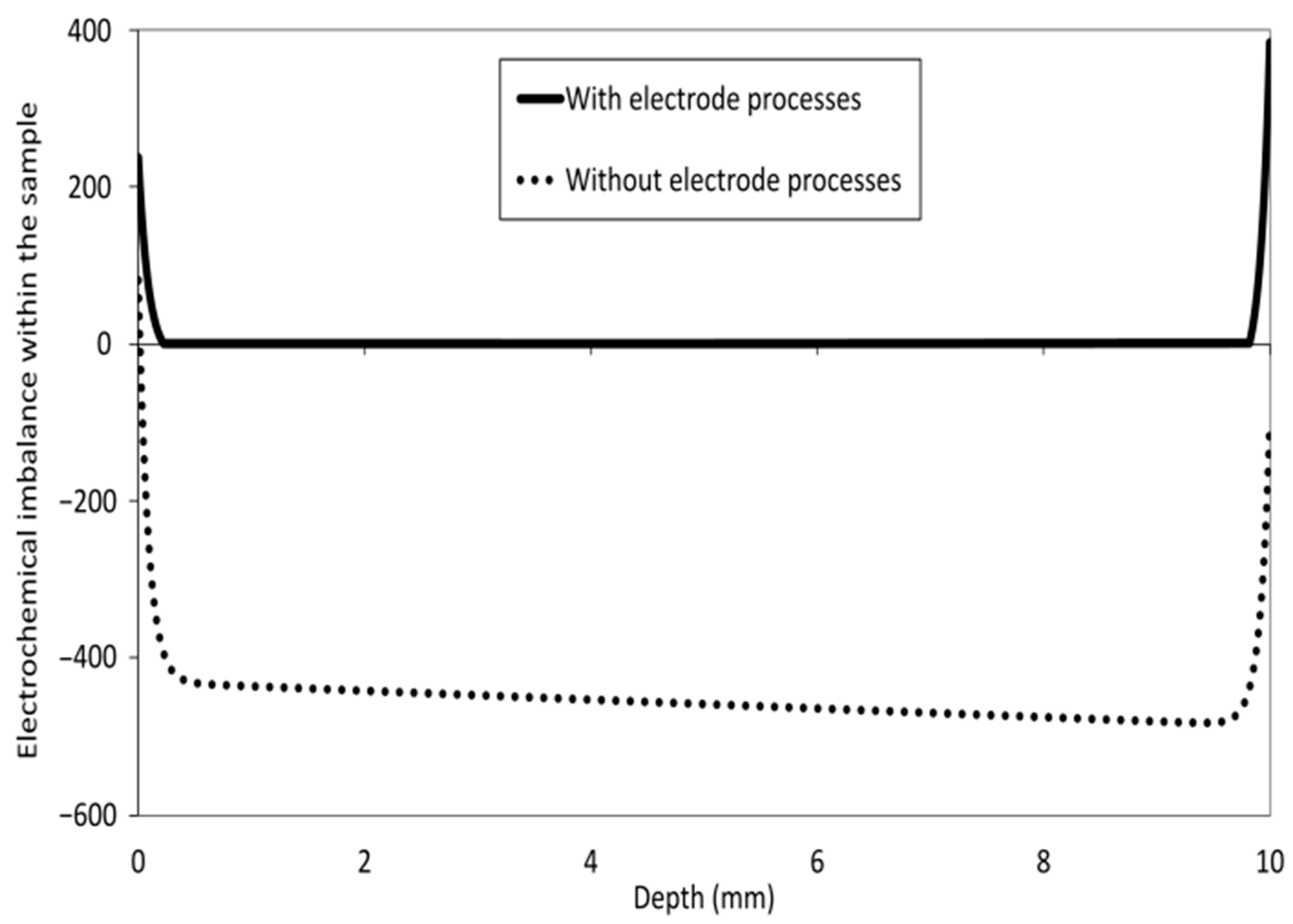 Materproc 13 00037 g003