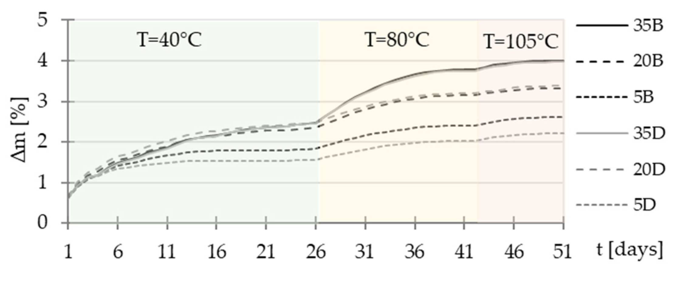 Materproc 13 00038 g002
