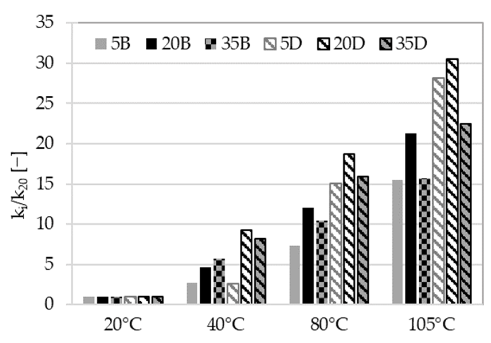 Materproc 13 00038 g003