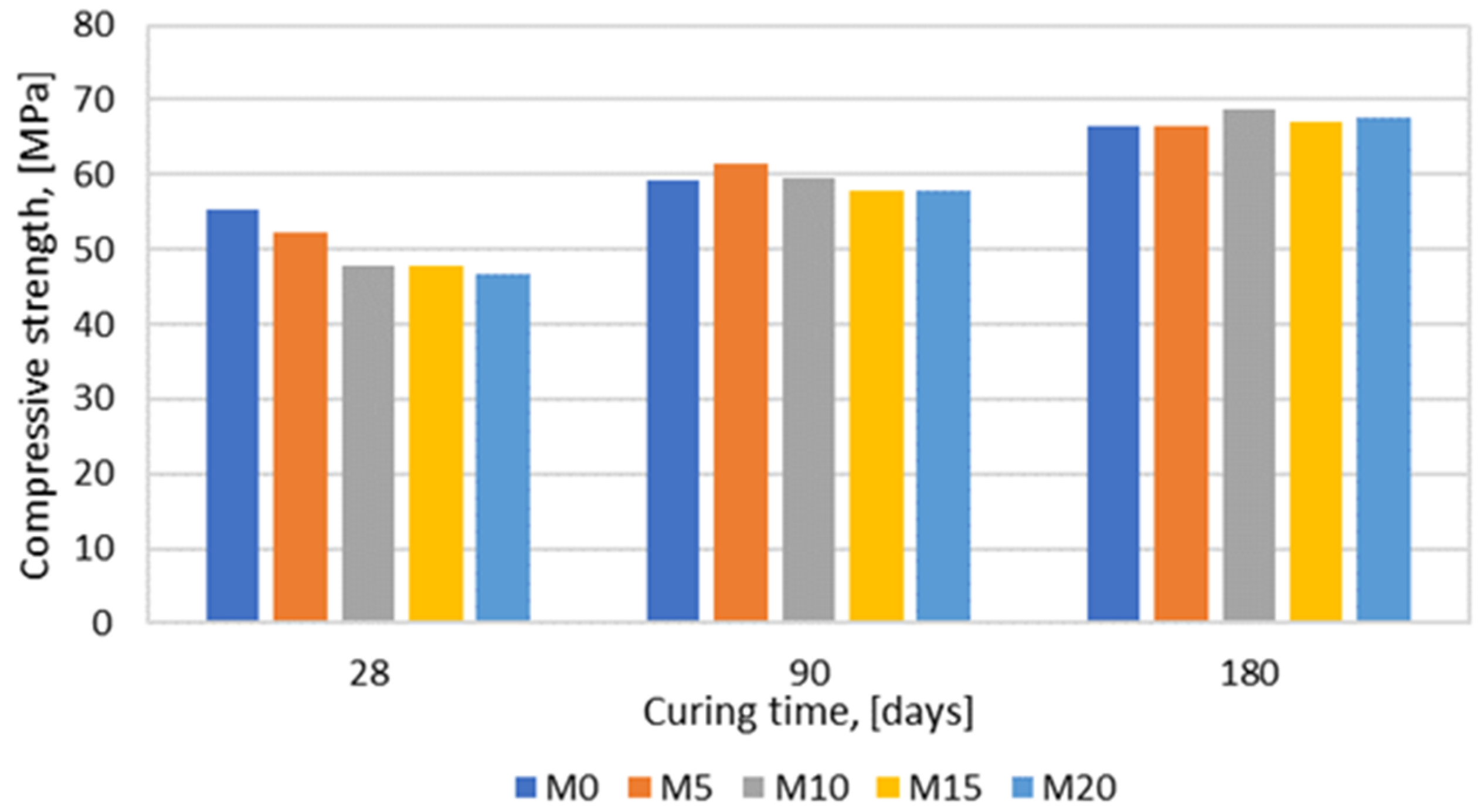 Materproc 13 00040 g003