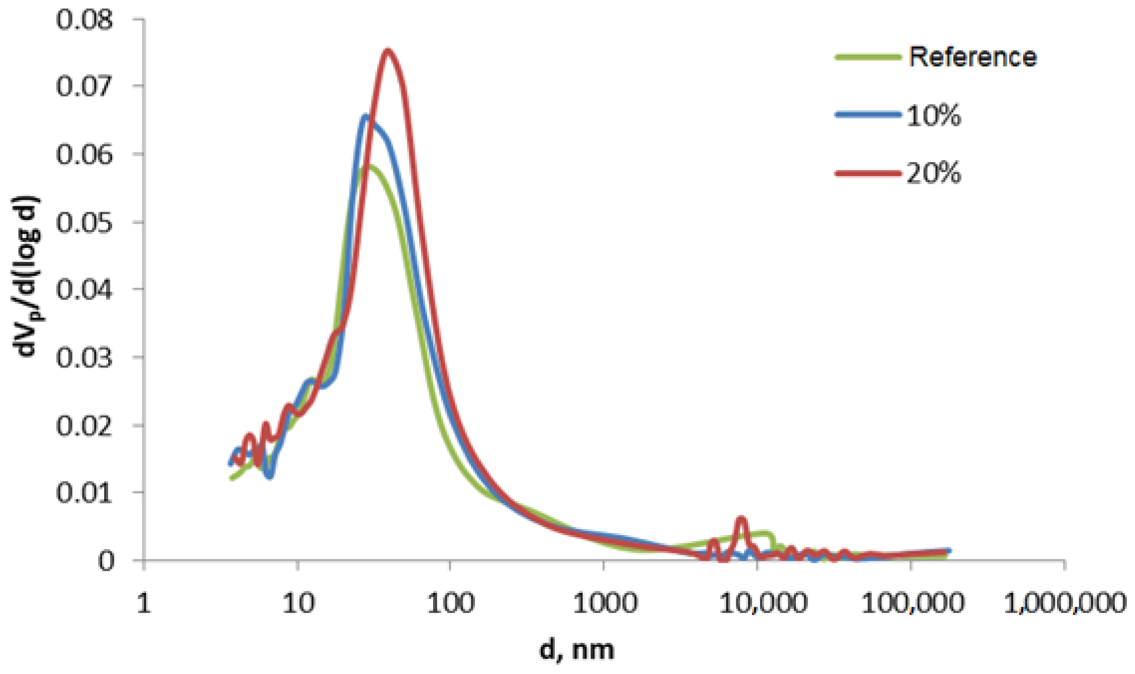 Materproc 13 00040 g005