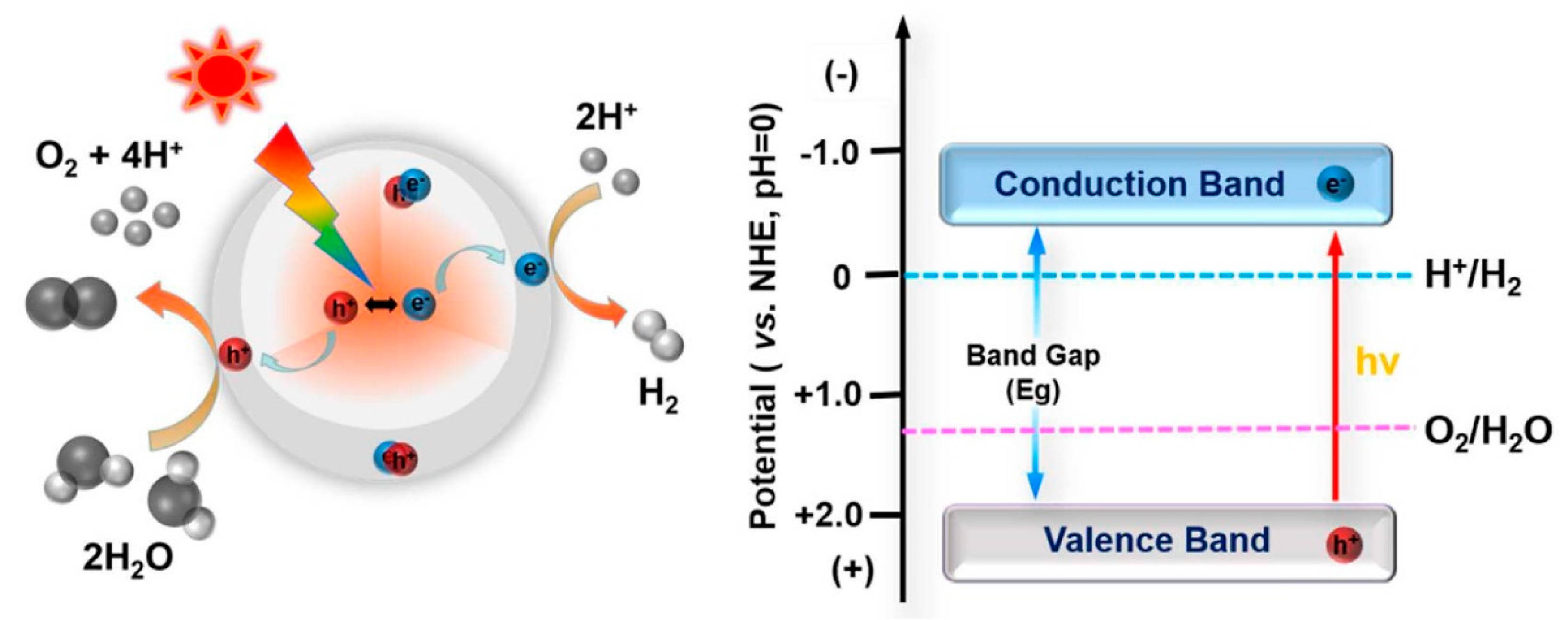 Materproc 14 00003 g004