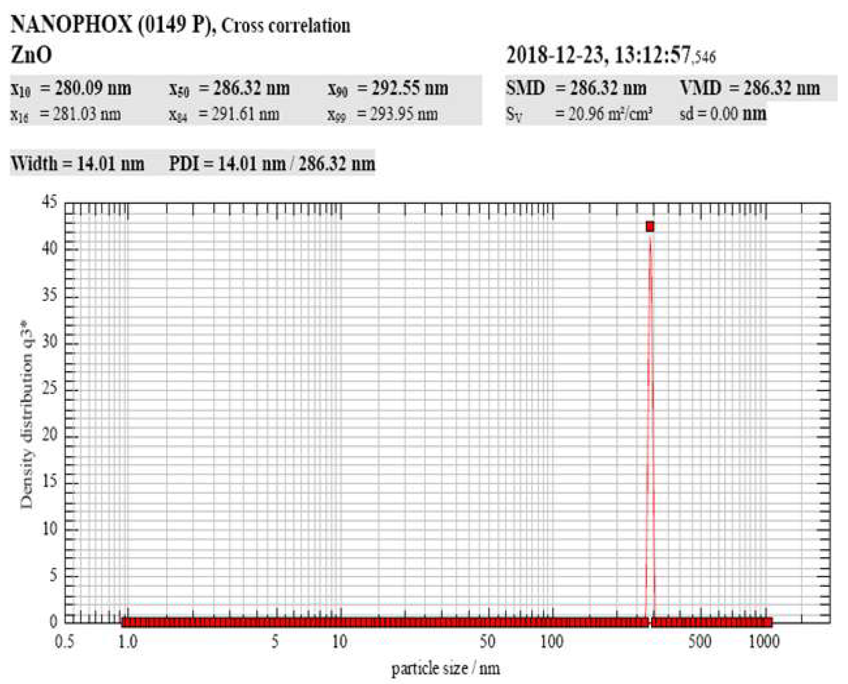 Materproc 14 00007 g004