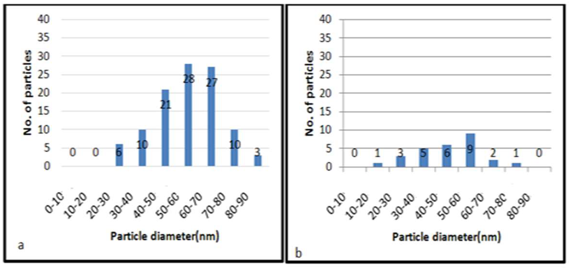 Materproc 14 00007 g006