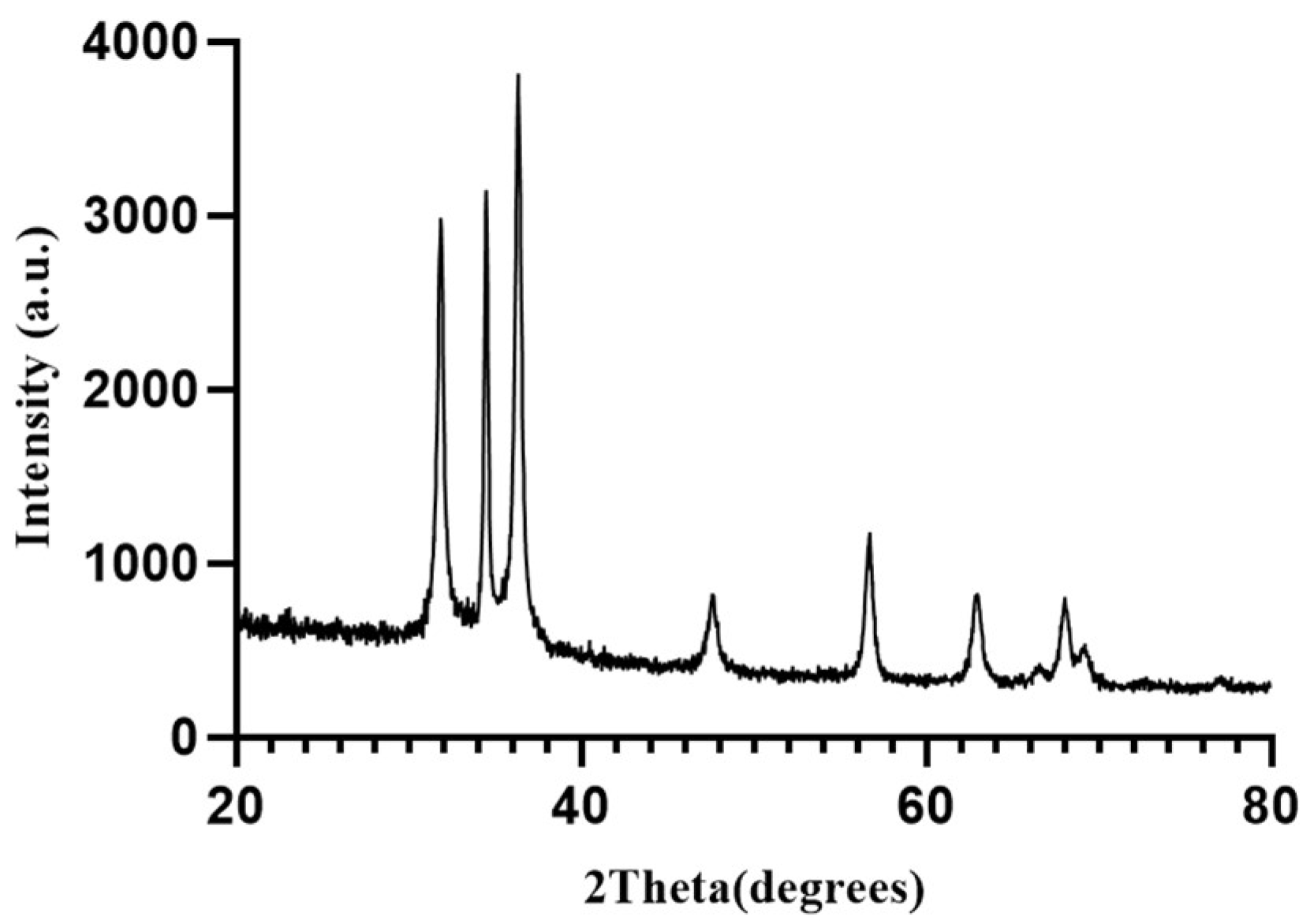 Materproc 14 00007 g007