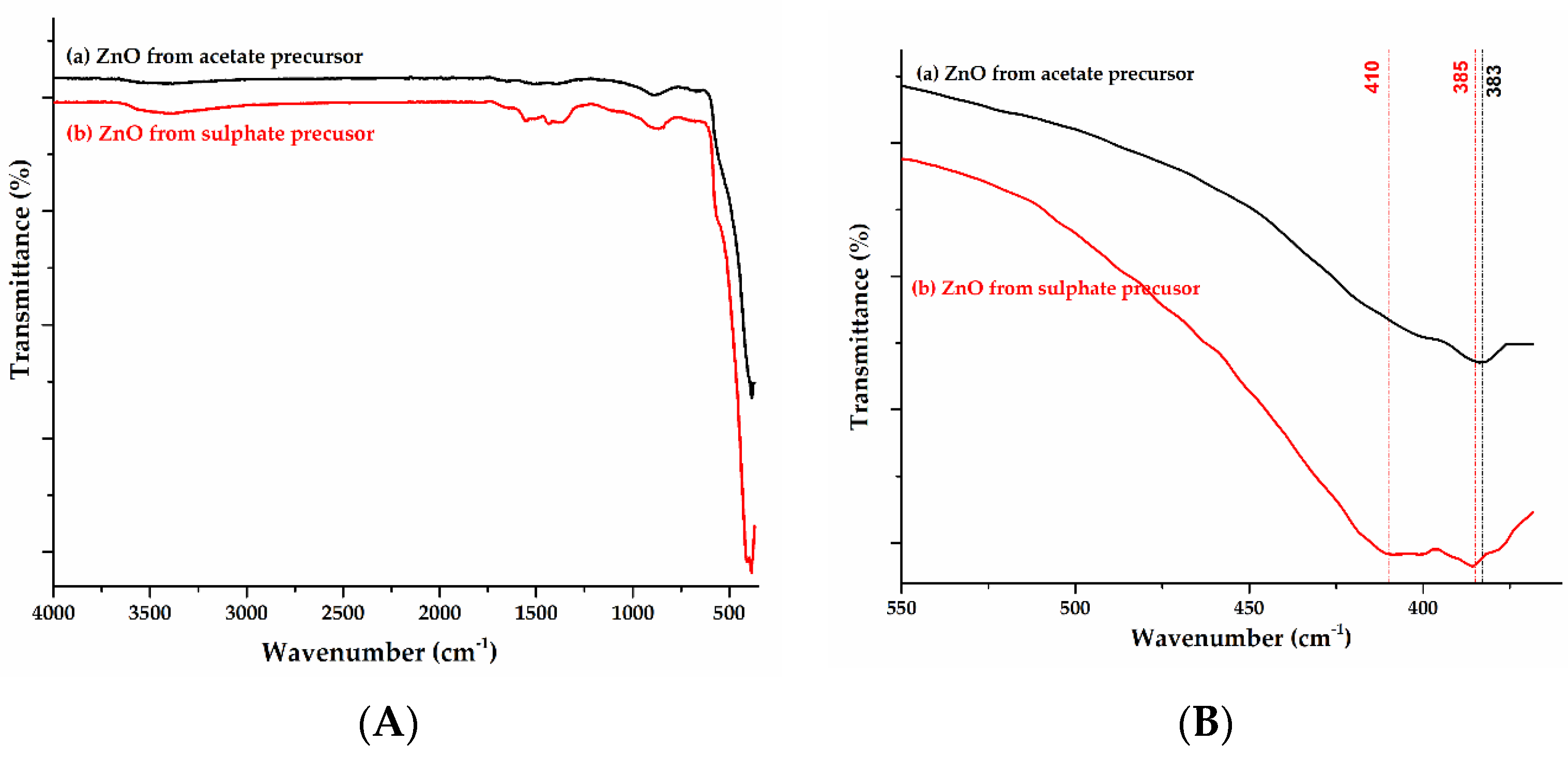 Materproc 14 00009 g001