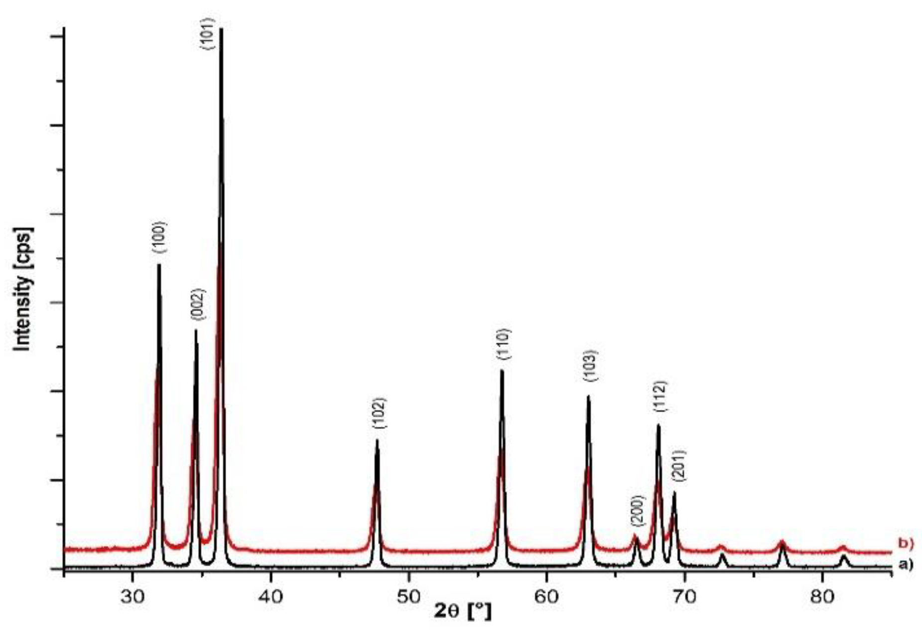 Materproc 14 00009 g003