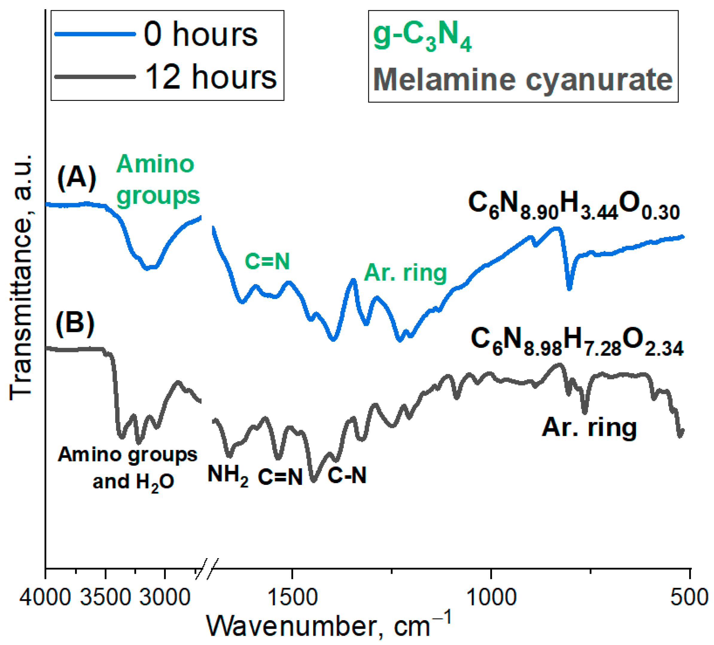 Materproc 14 00017 g001