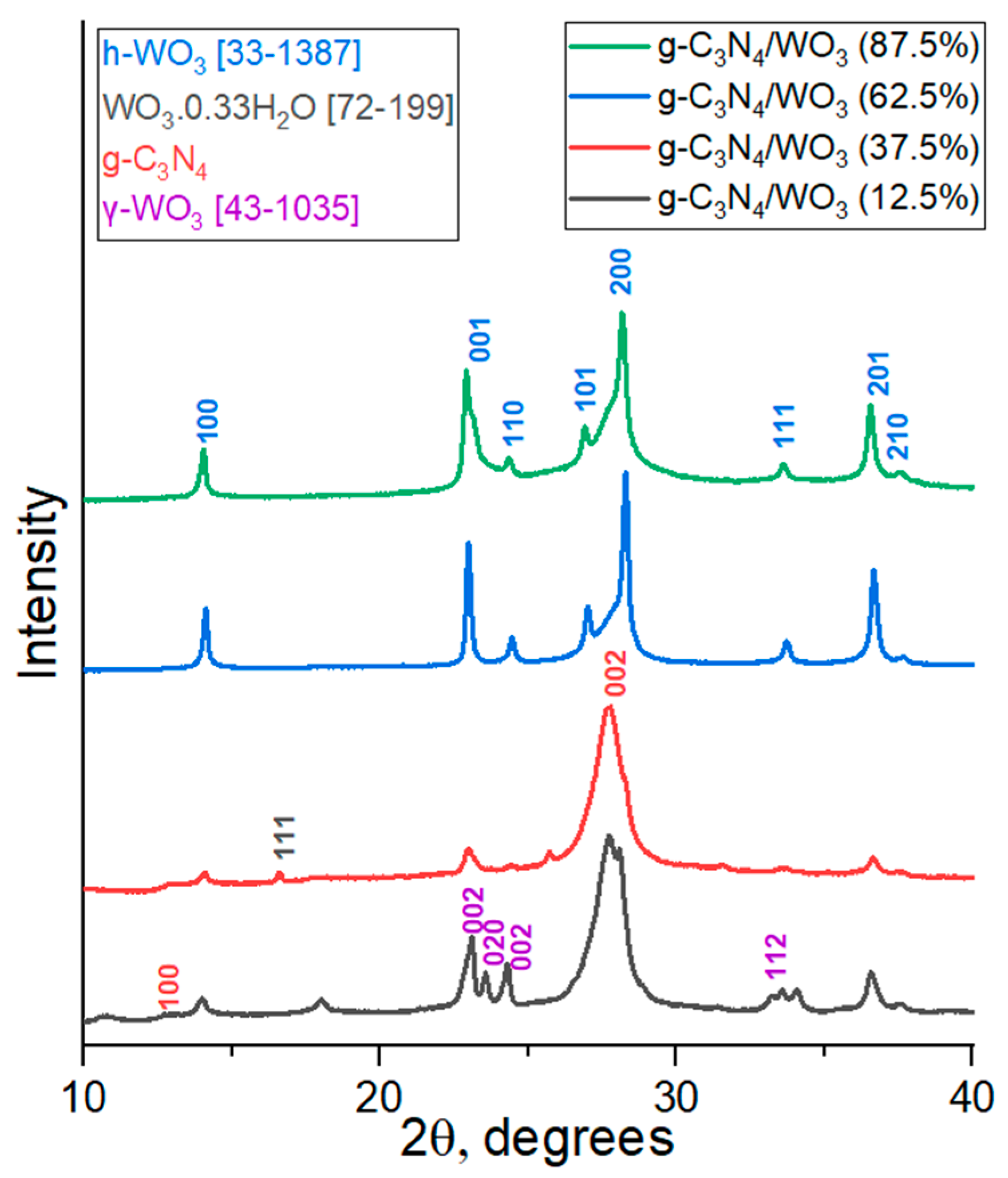 Materproc 14 00017 g002